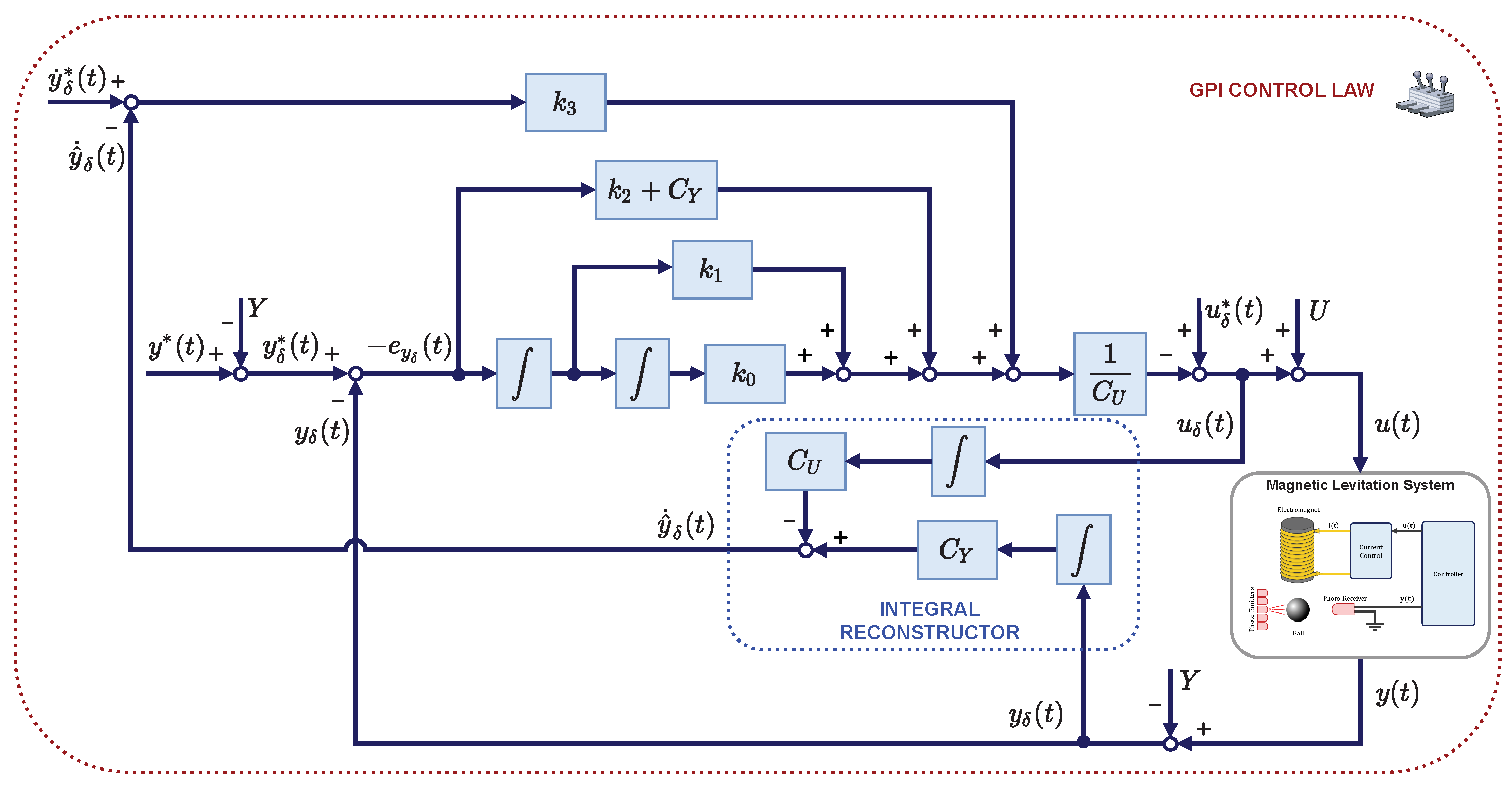 Mathematics 09 01424 g002 Mathematics 09 01424 g002