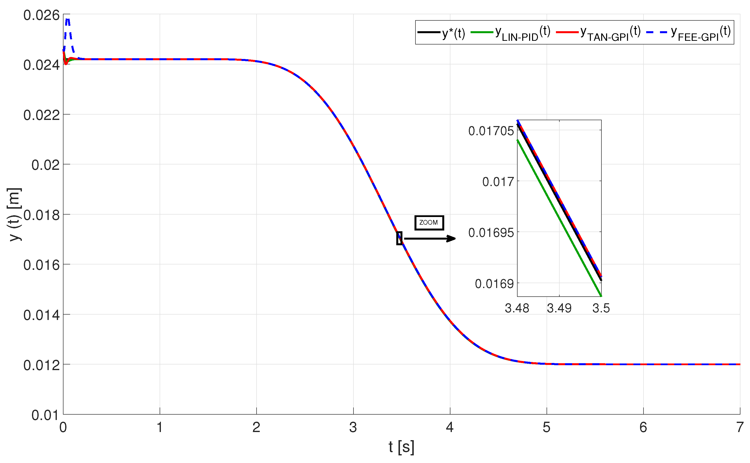 Mathematics 09 01424 g003 Mathematics 09 01424 g003