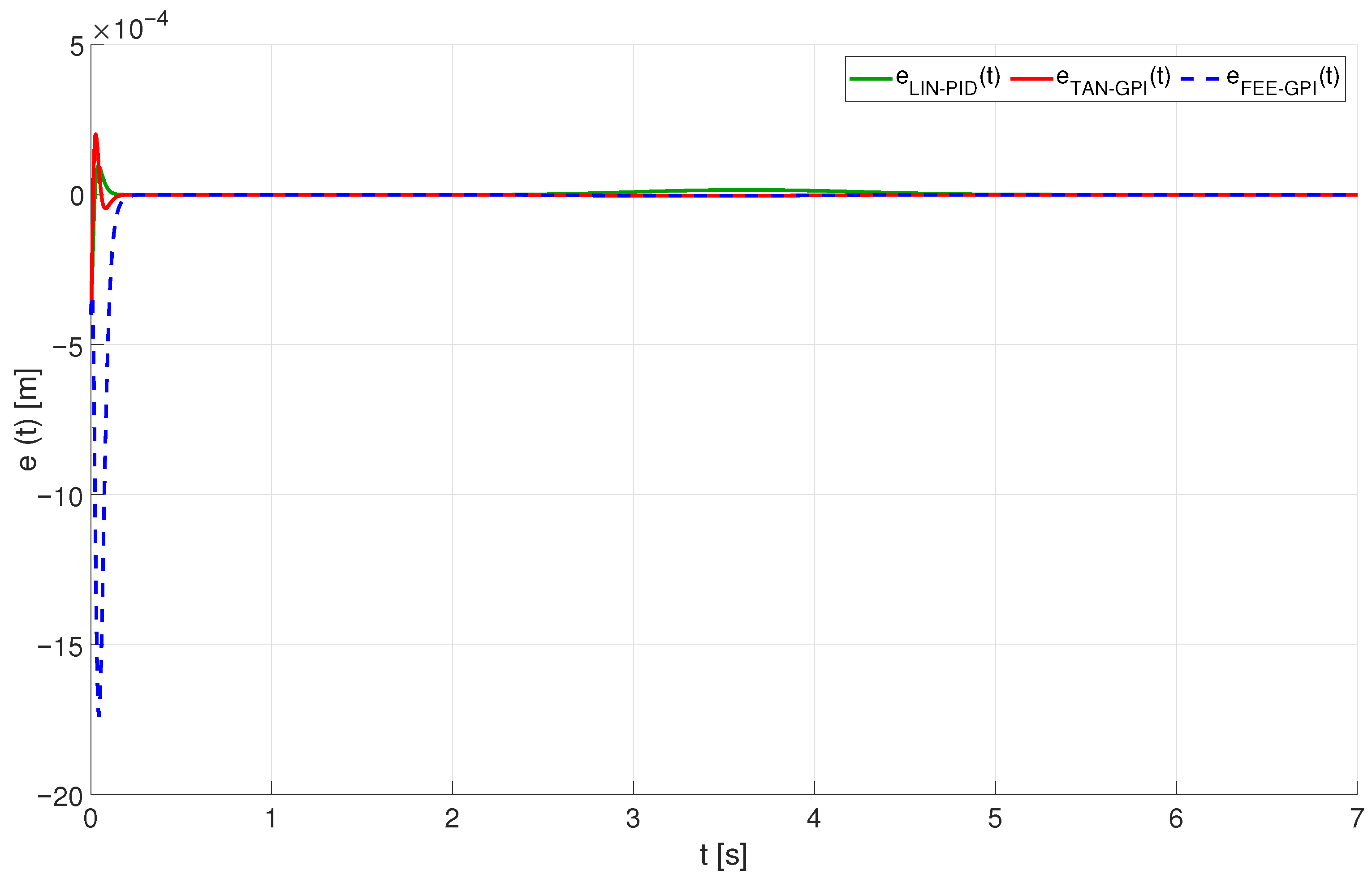 Mathematics 09 01424 g004 Mathematics 09 01424 g004