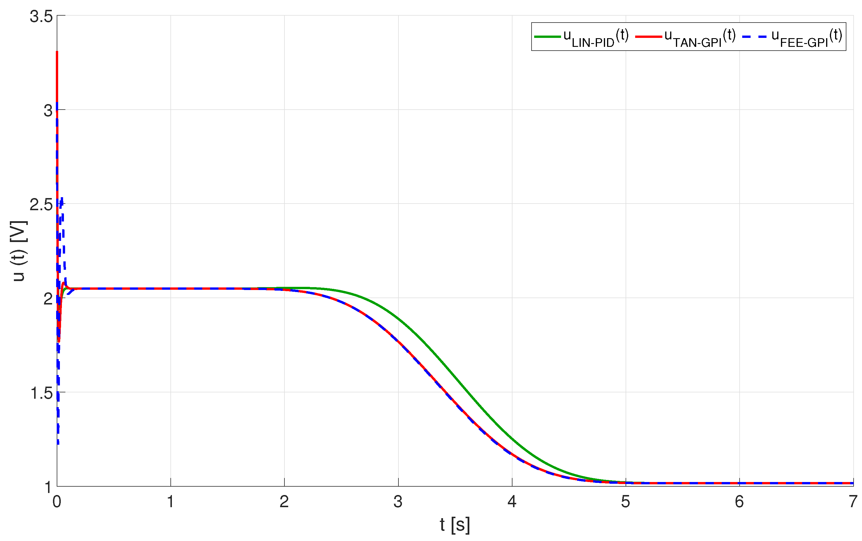 Mathematics 09 01424 g005 Mathematics 09 01424 g005