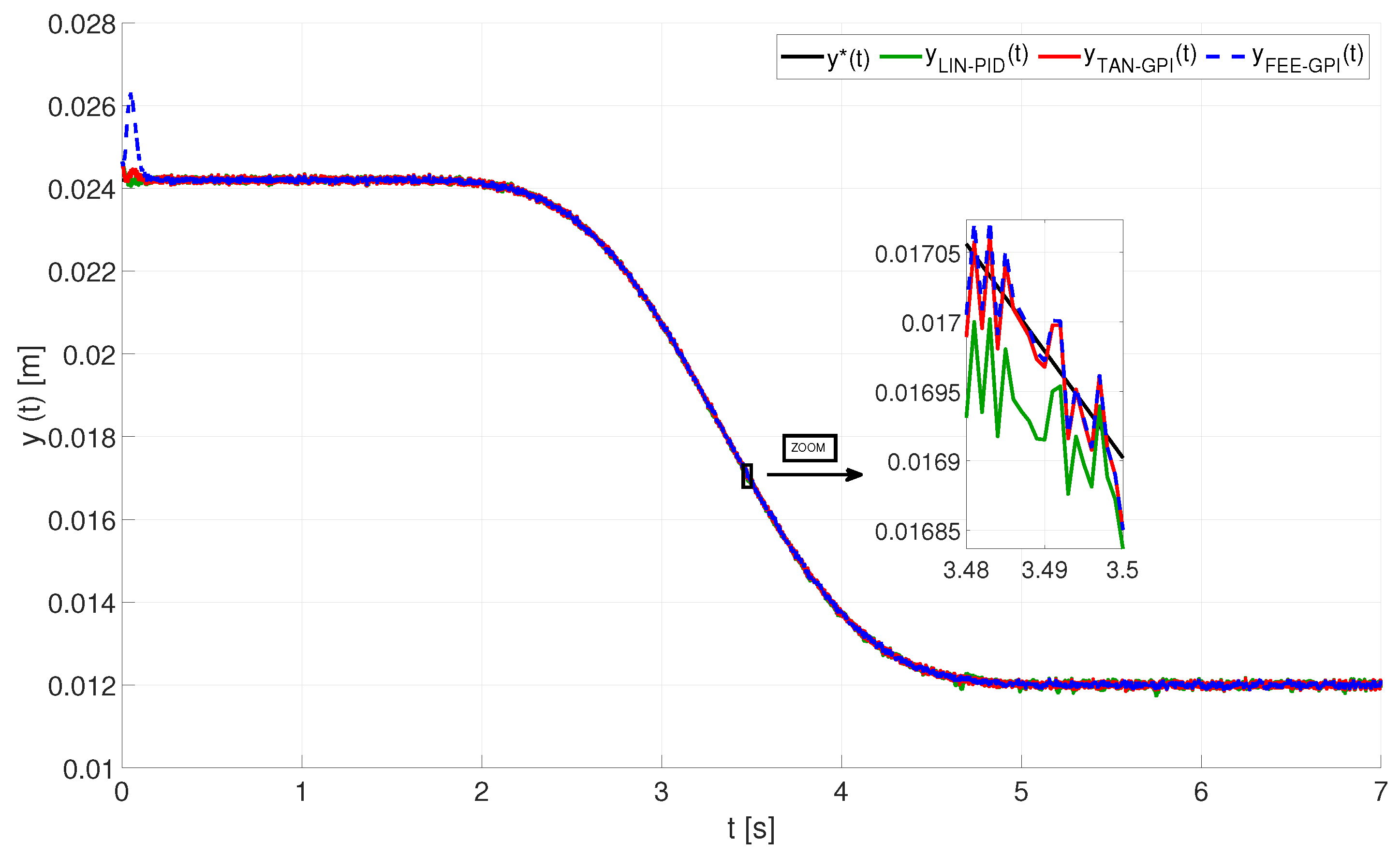 Mathematics 09 01424 g009 Mathematics 09 01424 g009