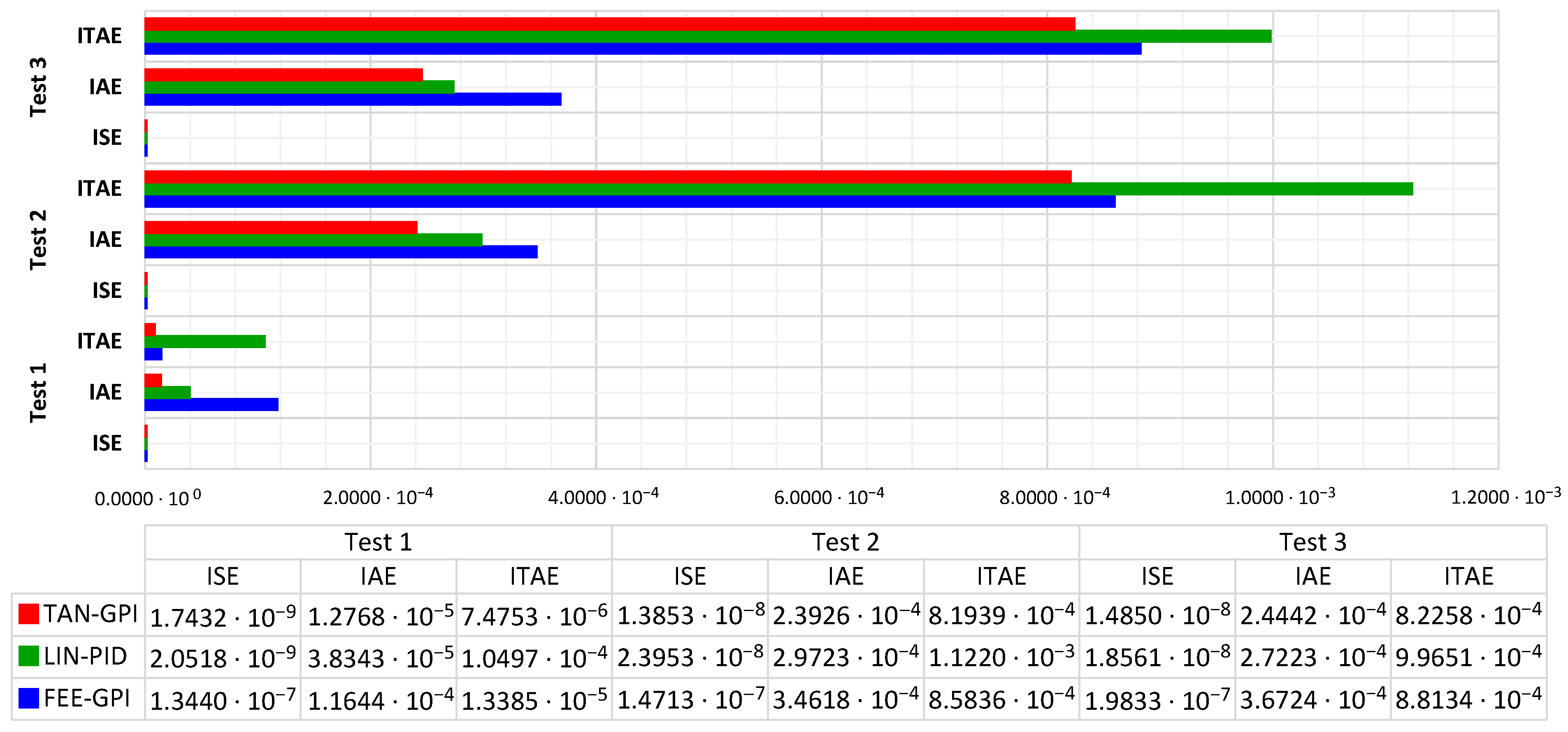 Mathematics 09 01424 g012 Mathematics 09 01424 g012