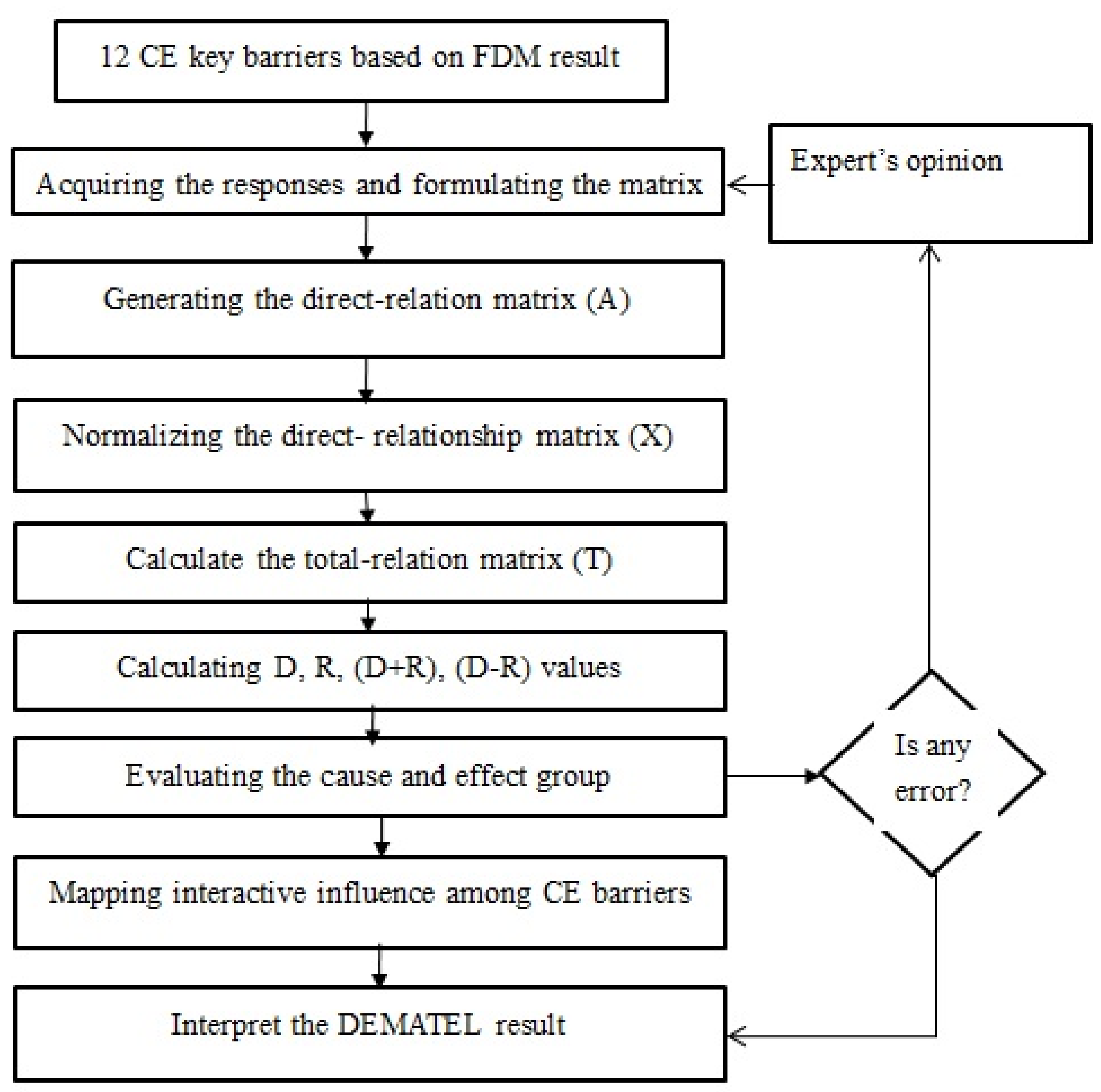 Mathematics 09 01425 g002 Mathematics 09 01425 g002