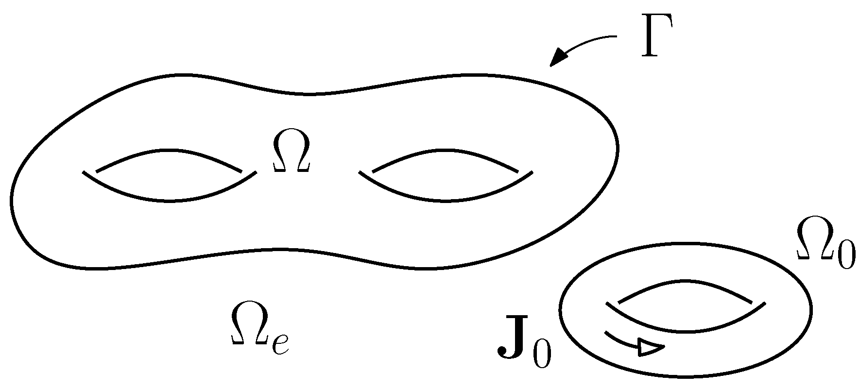 Mathematics Free Full Text Coupling The Cell Method With The Boundary Element Method In Static And Quasi Static Electromagnetic Problems Html Mathematics Free Full Text Coupling The Cell Method With The Boundary Element Method In Static And Quasi Static Electromagnetic Problems Html
