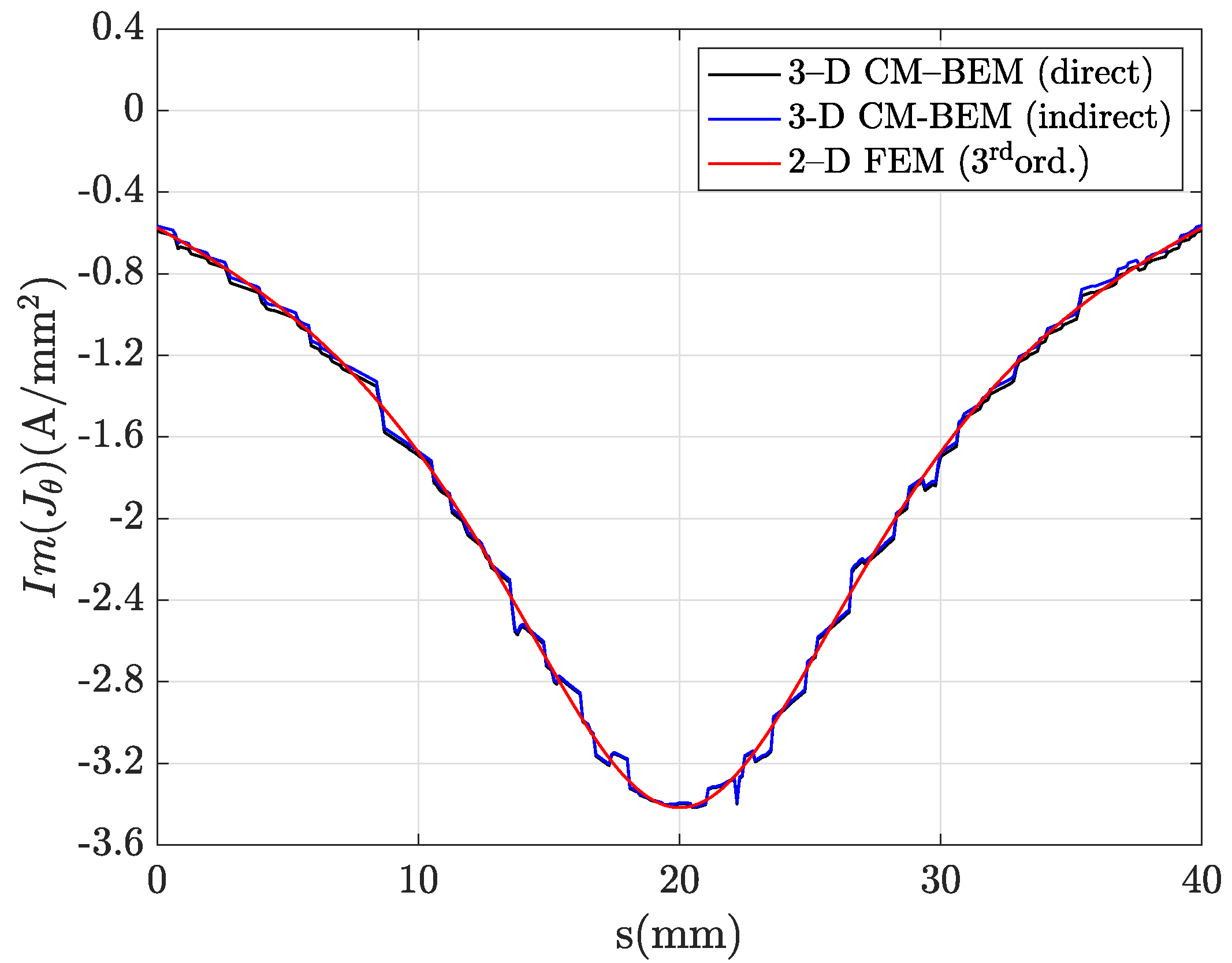 Mathematics 09 01426 g005