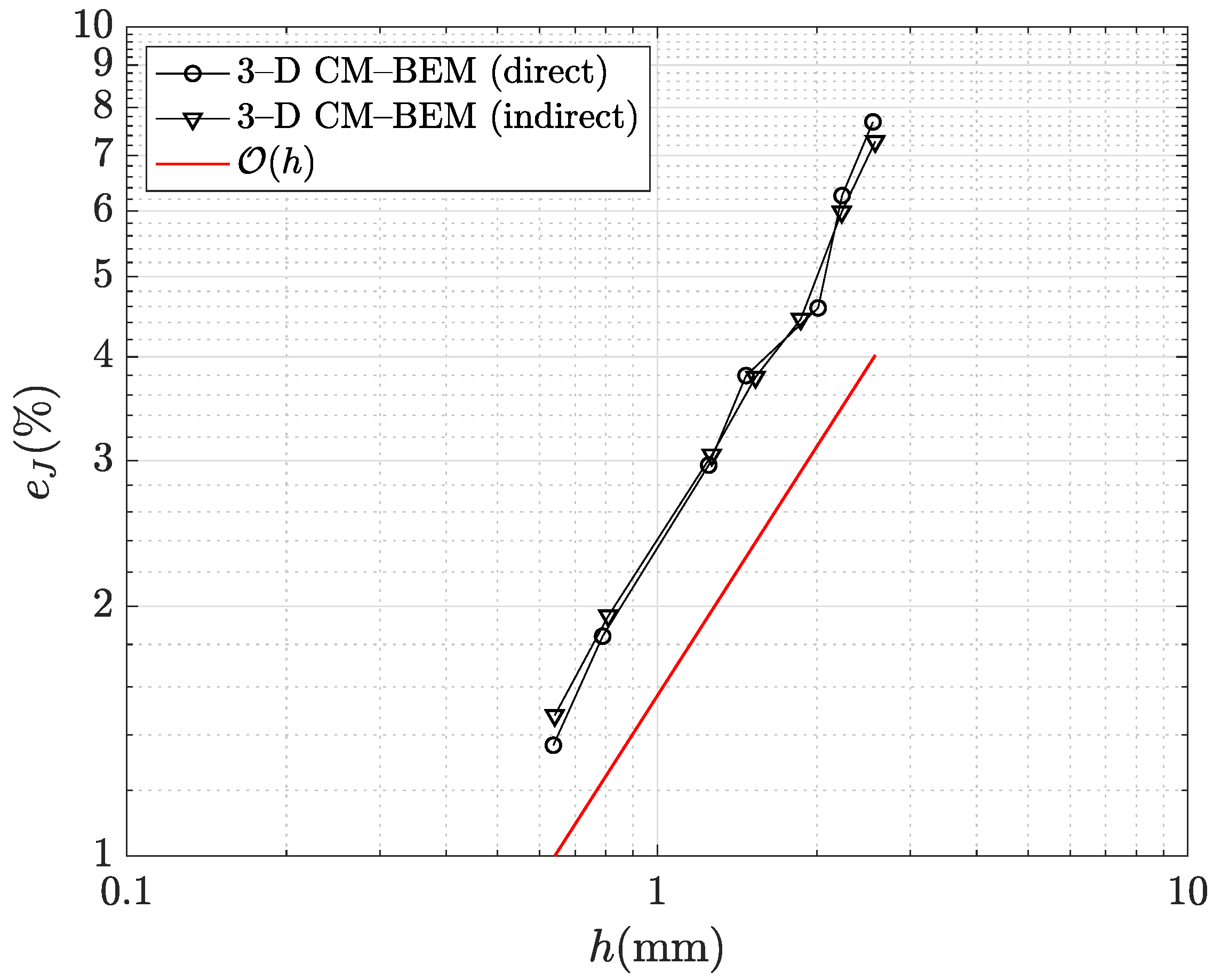 Mathematics 09 01426 g006