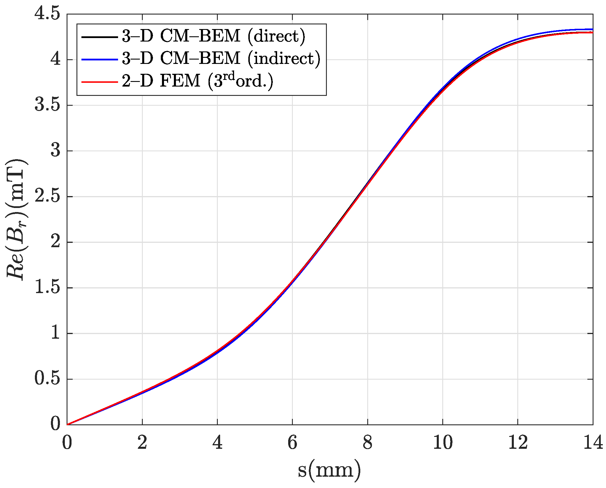 Mathematics 09 01426 g007
