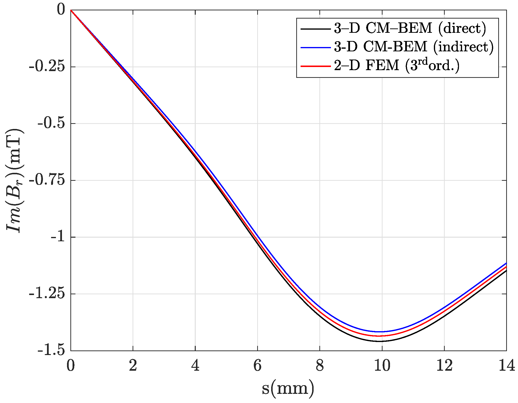 Mathematics 09 01426 g008