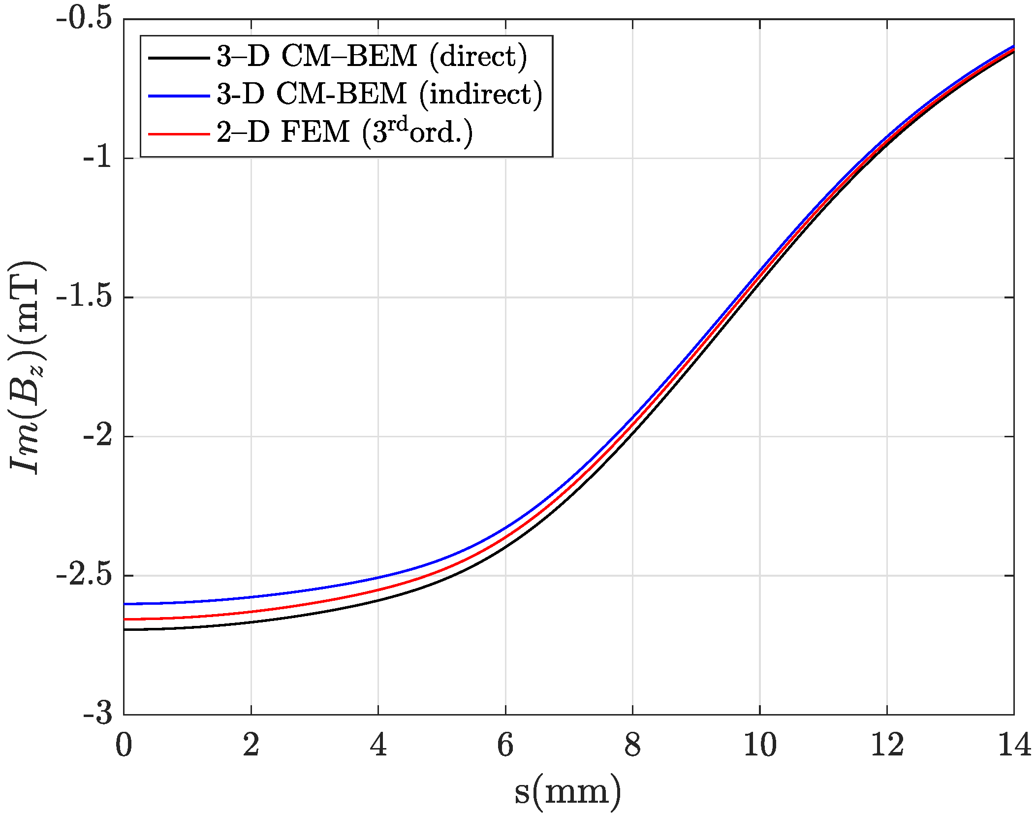 Mathematics 09 01426 g010