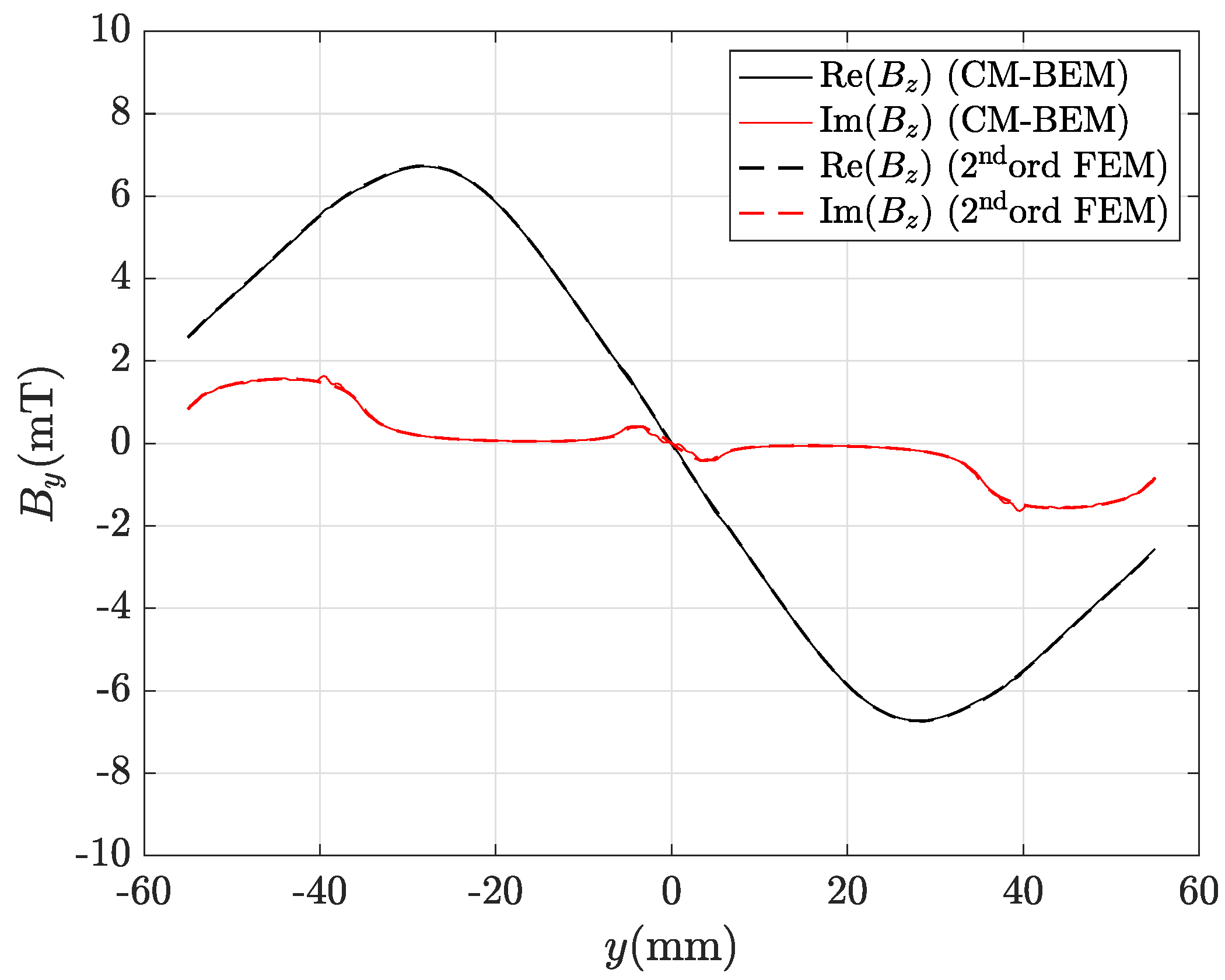 Mathematics 09 01426 g013