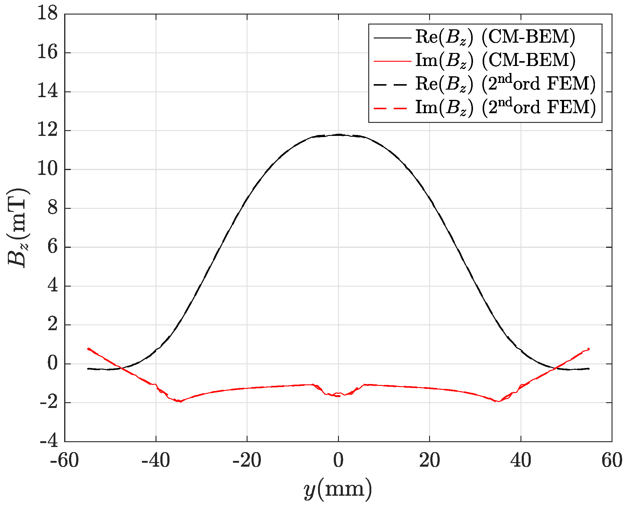 Mathematics 09 01426 g014