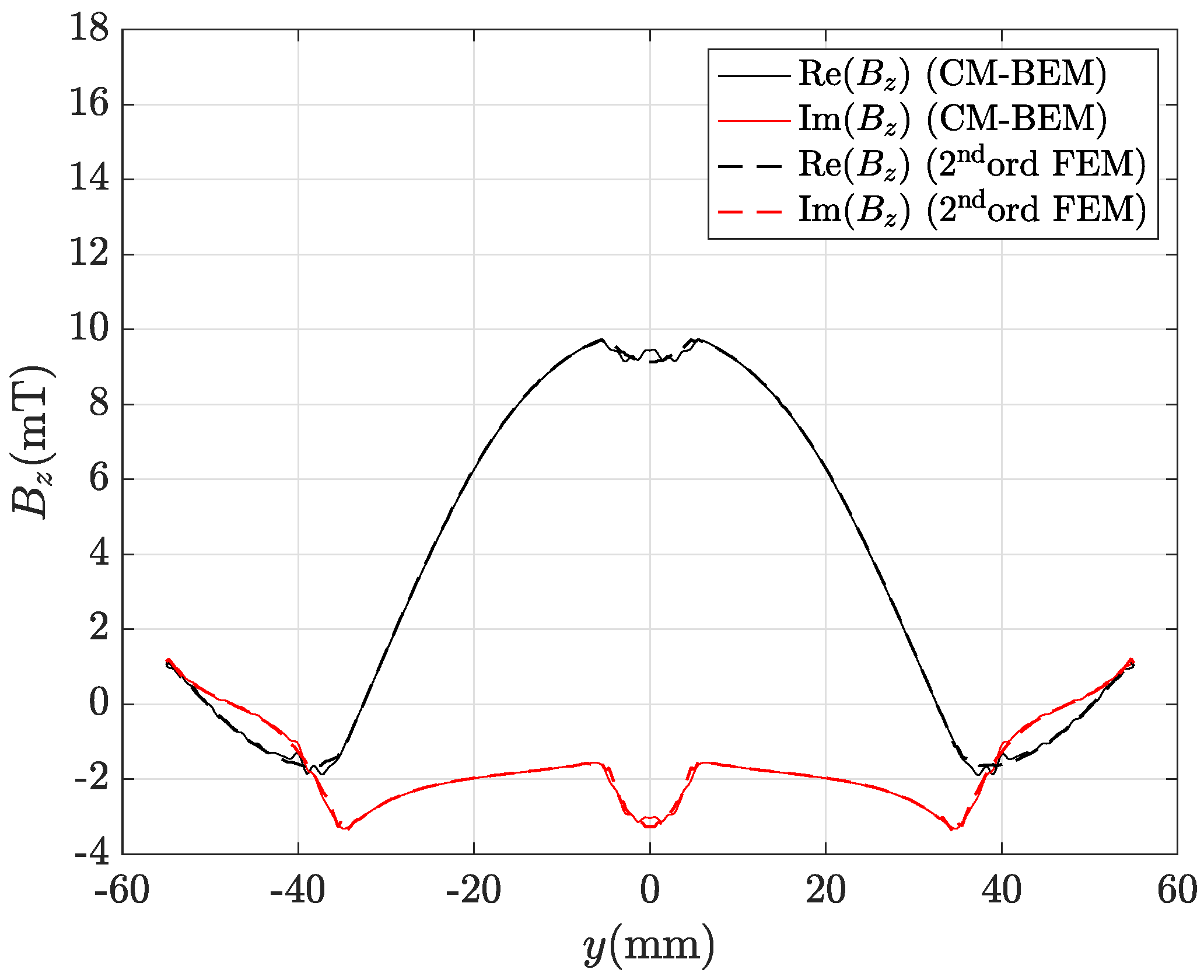 Mathematics 09 01426 g016