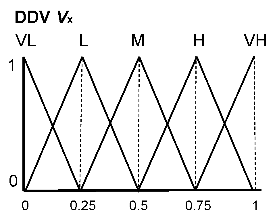 Mathematics 09 01427 g002 Mathematics 09 01427 g002