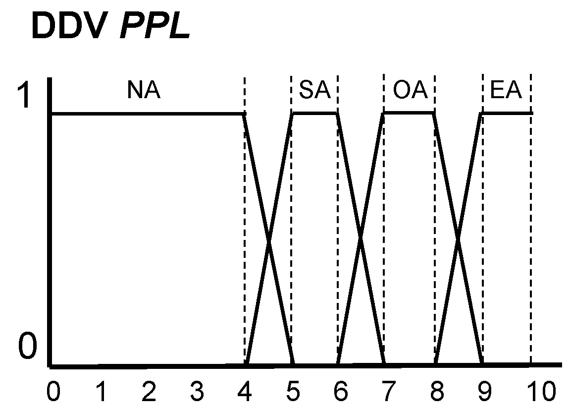 Mathematics 09 01427 g003 Mathematics 09 01427 g003