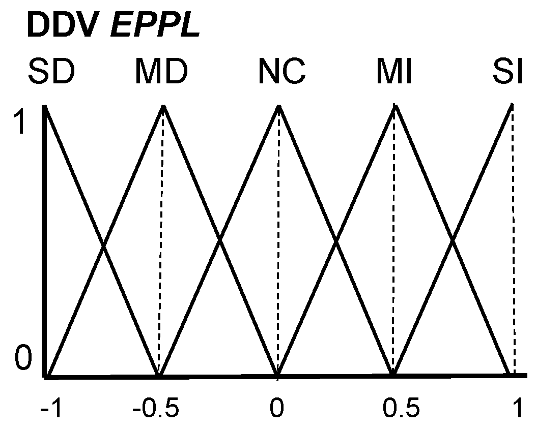 Mathematics 09 01427 g004 Mathematics 09 01427 g004