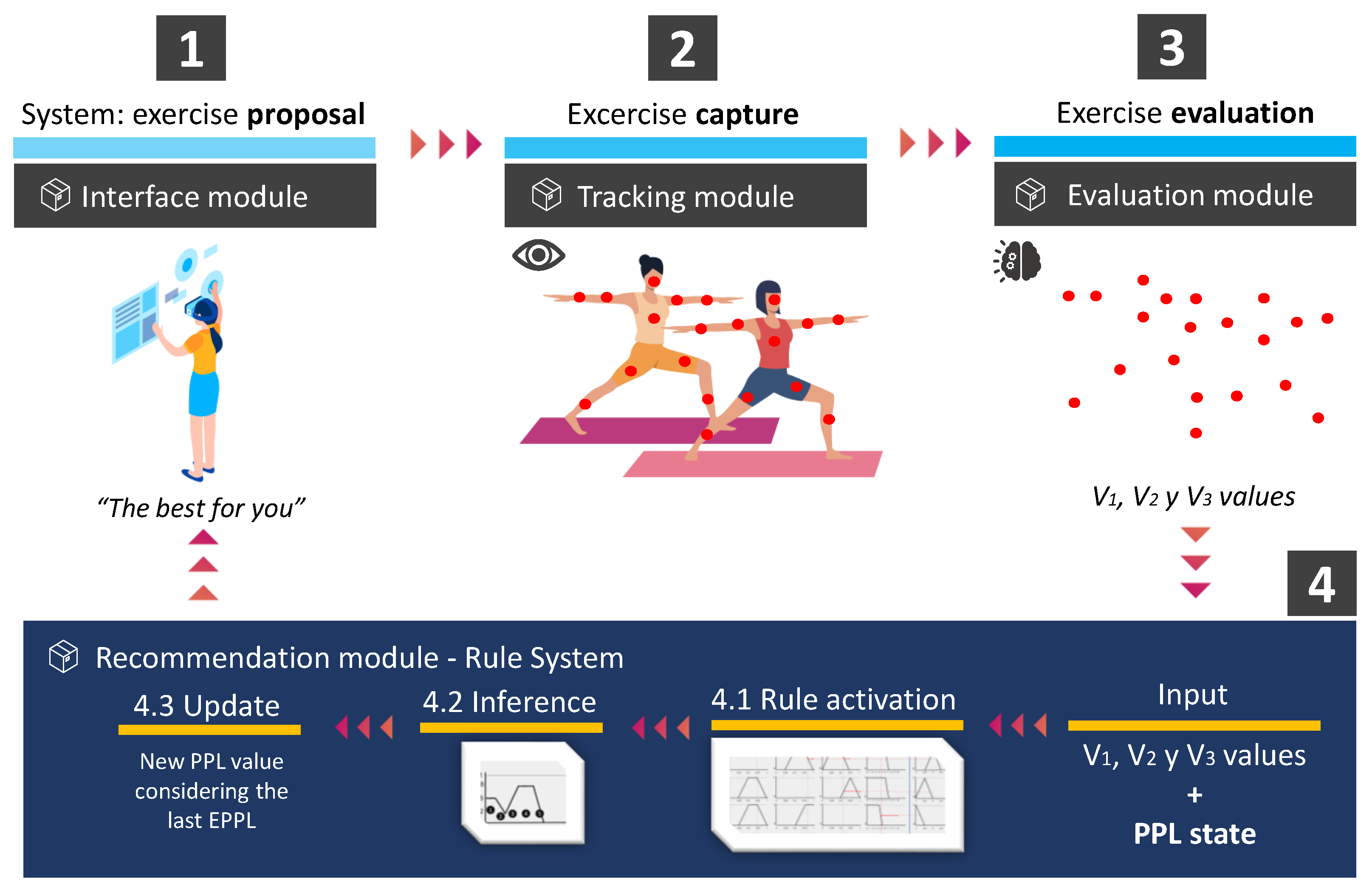 Mathematics 09 01427 g006 Mathematics 09 01427 g006