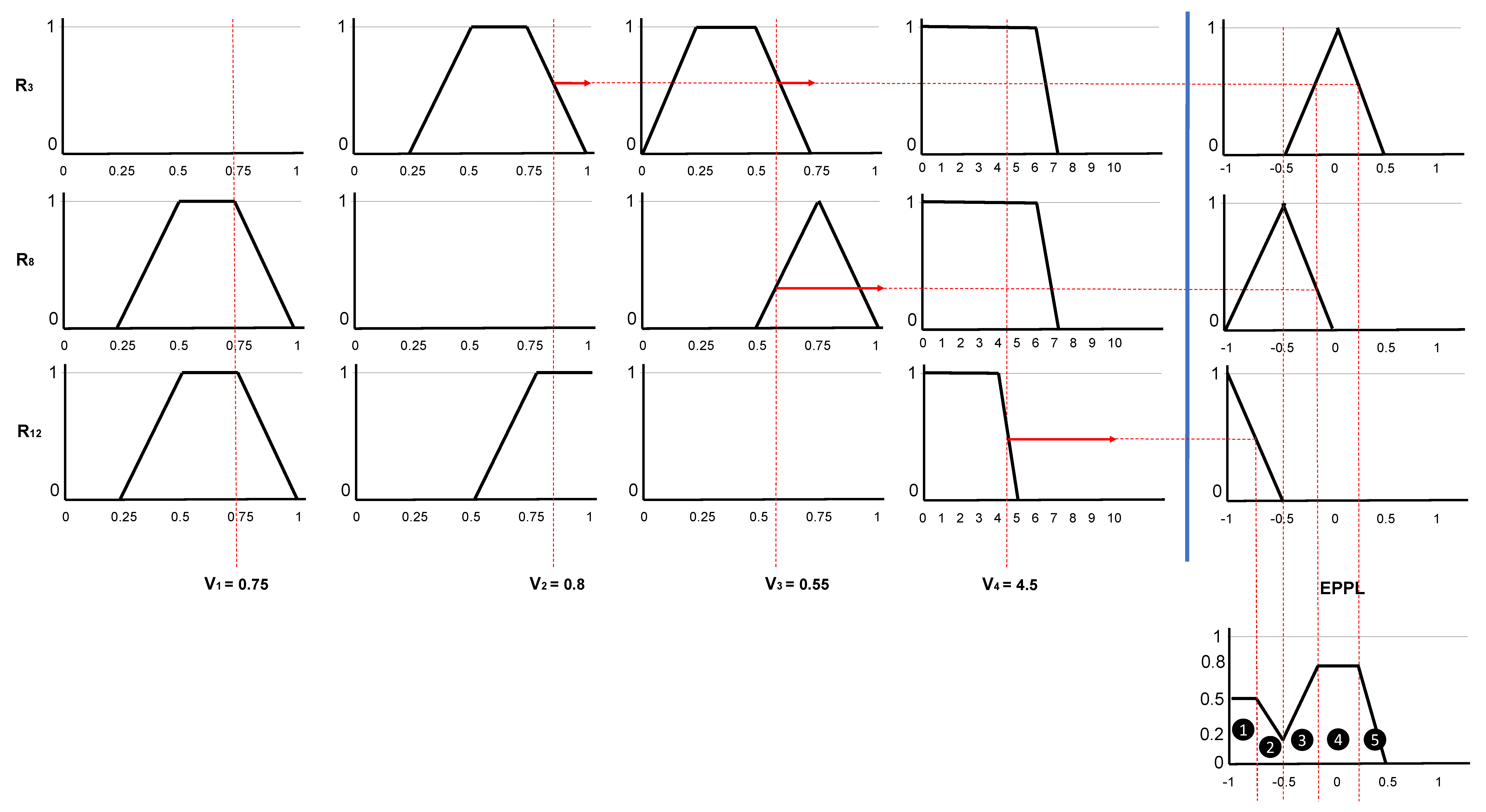 Mathematics 09 01427 g008 Mathematics 09 01427 g008