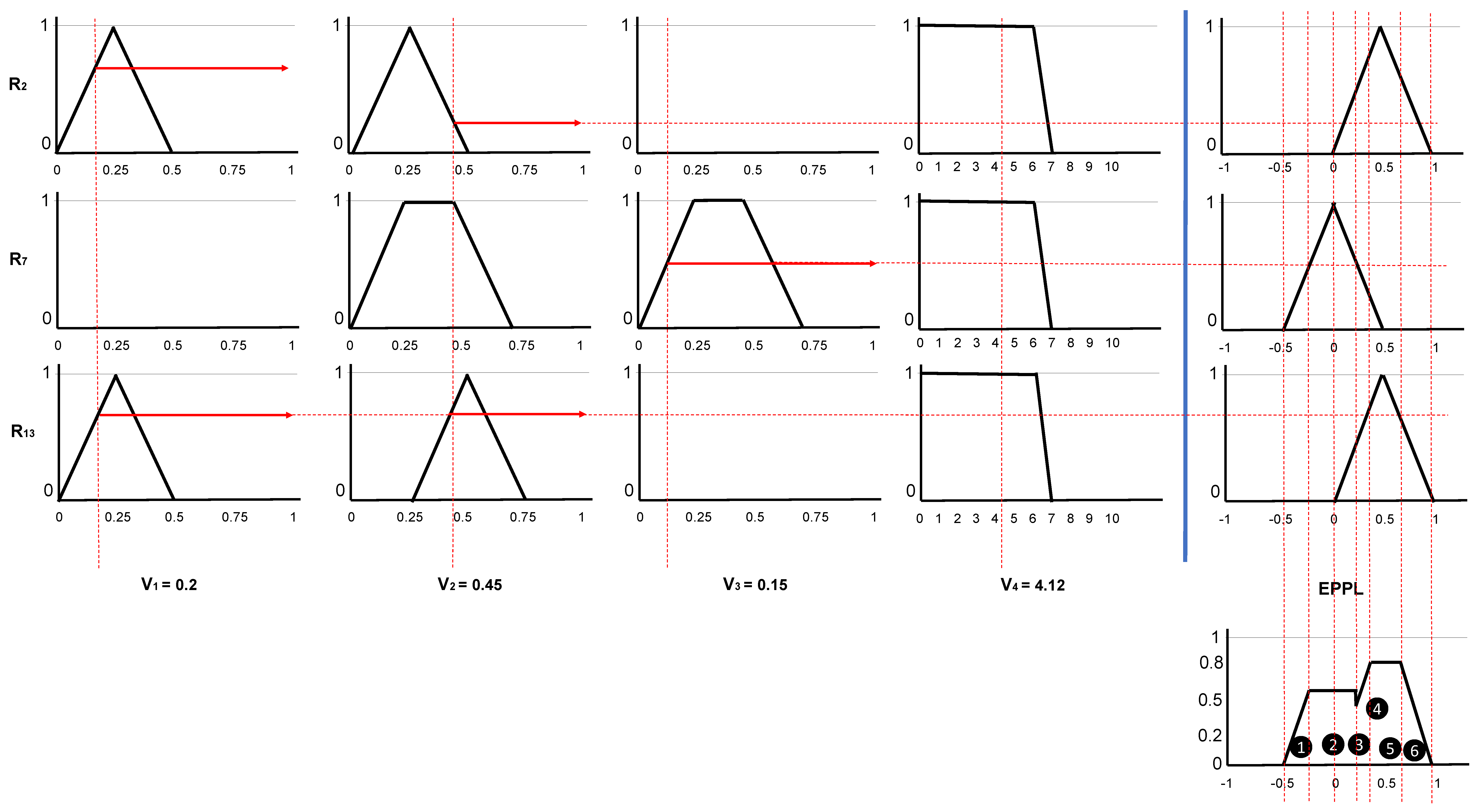Mathematics 09 01427 g010 Mathematics 09 01427 g010