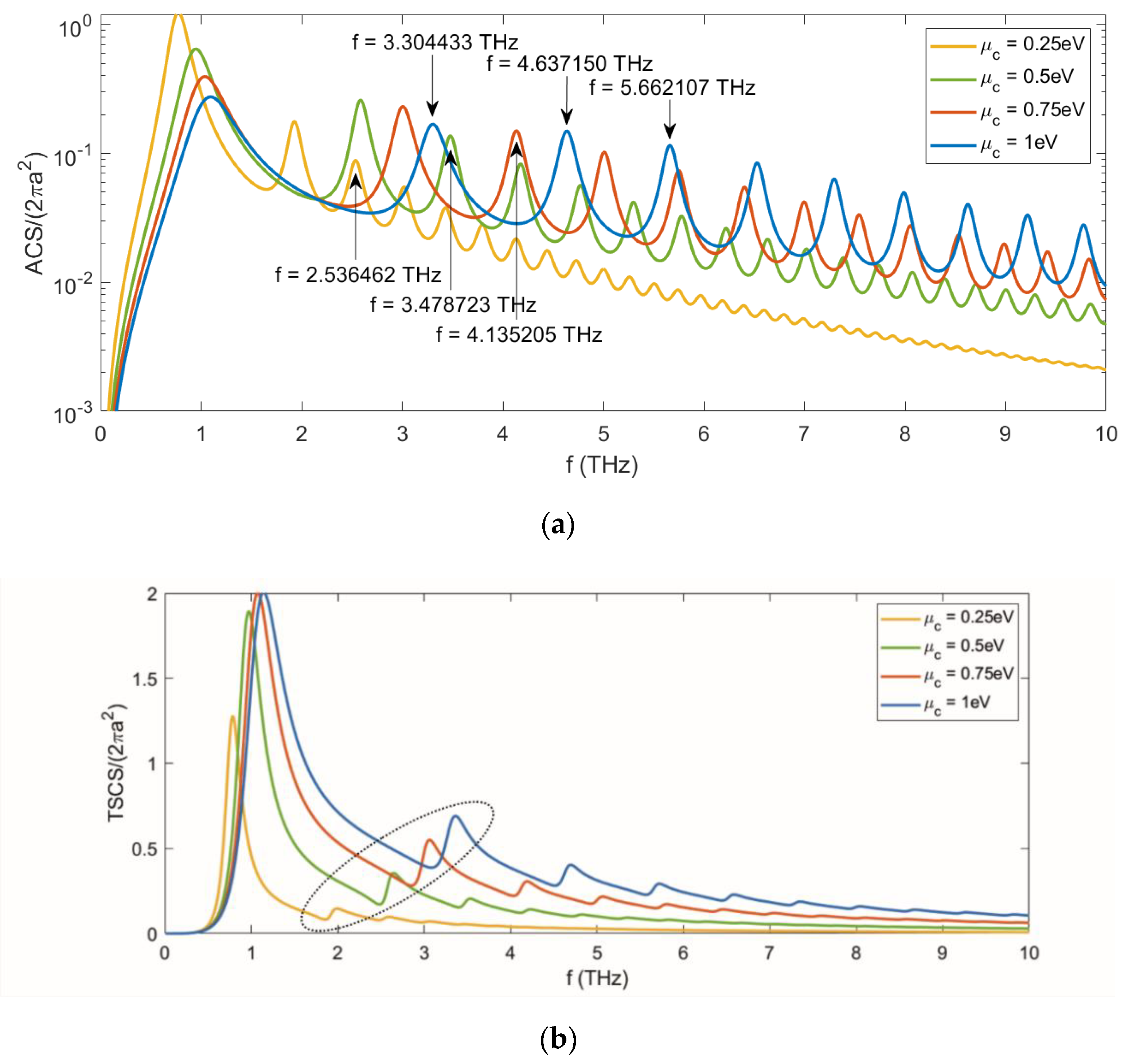 Mathematics 09 01429 g002