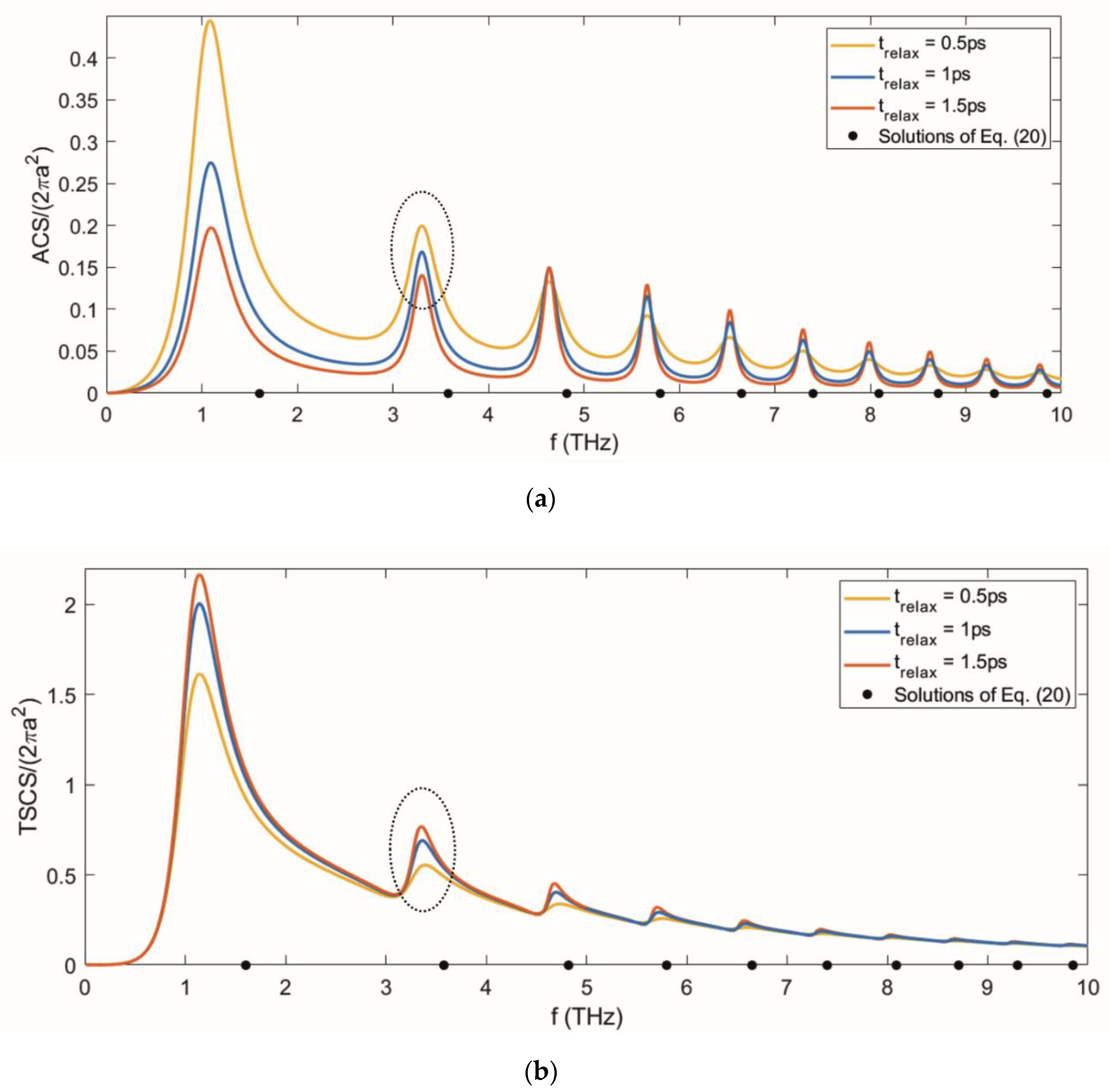 Mathematics 09 01429 g003