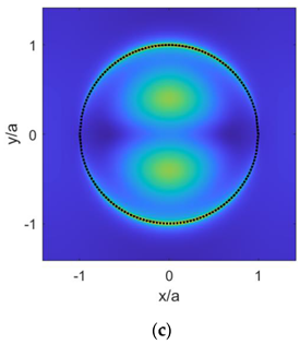Mathematics 09 01429 g004b