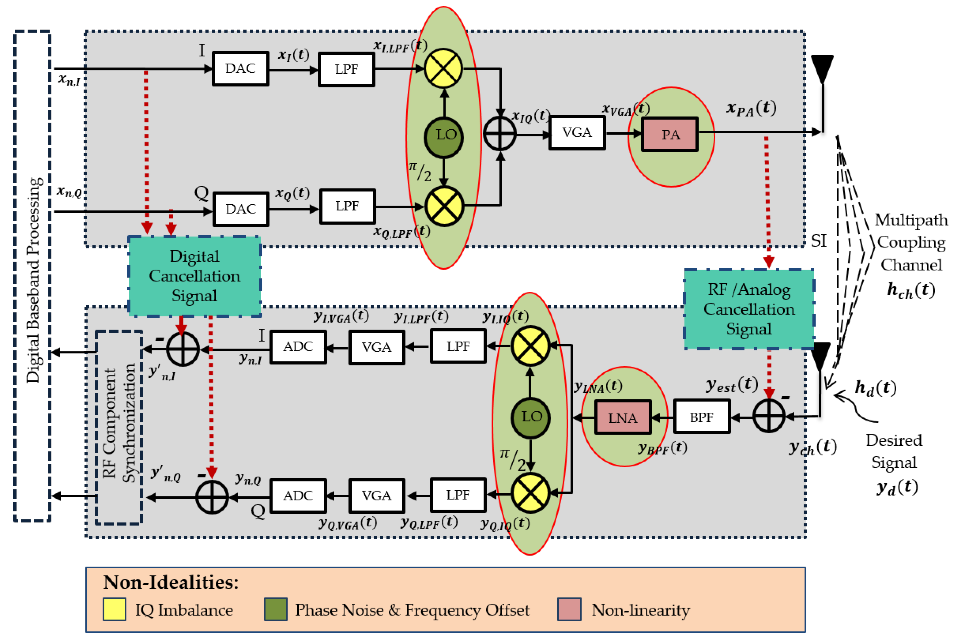 Mathematics 09 01434 g001 Mathematics 09 01434 g001