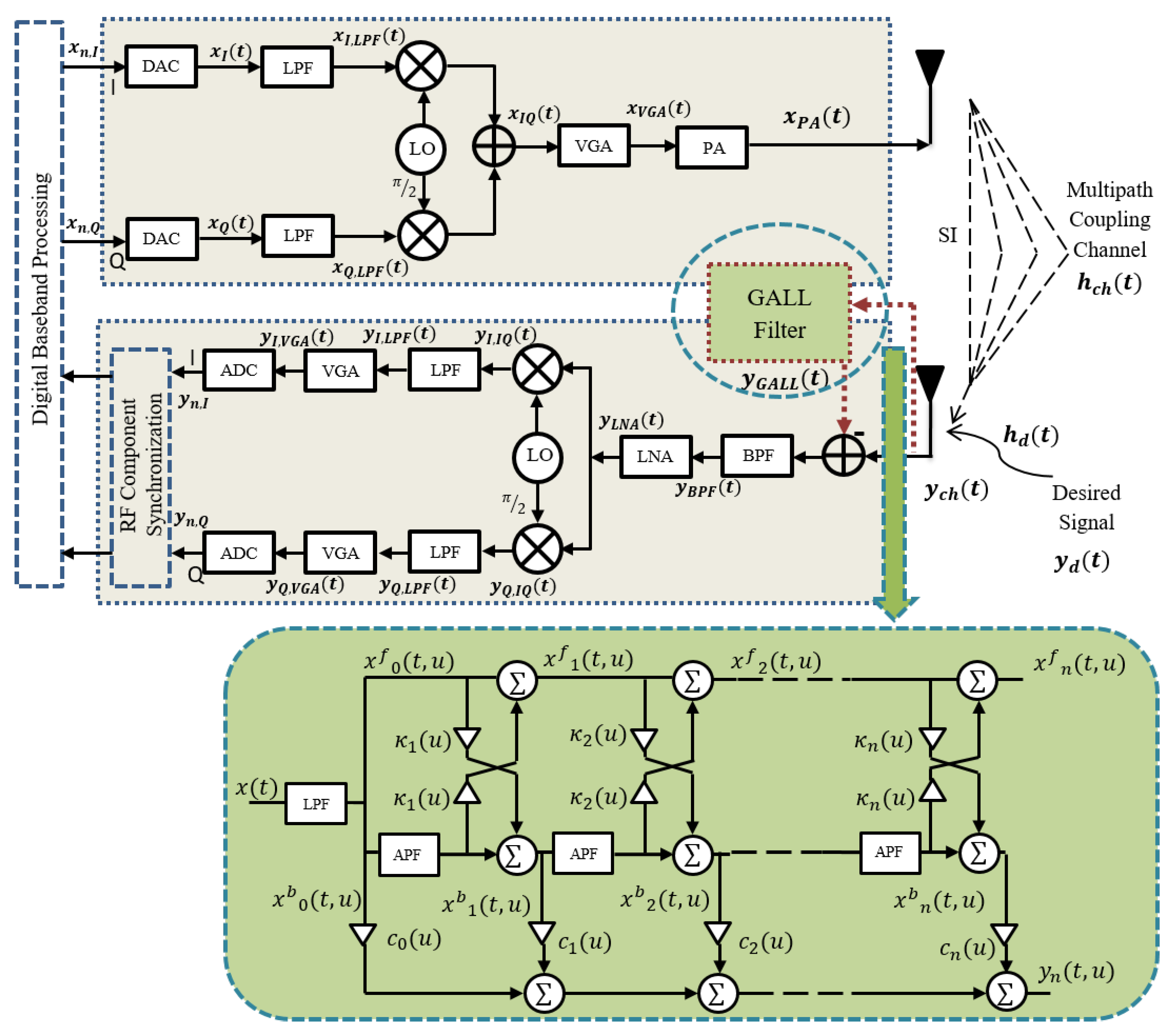 Mathematics 09 01434 g005 Mathematics 09 01434 g005