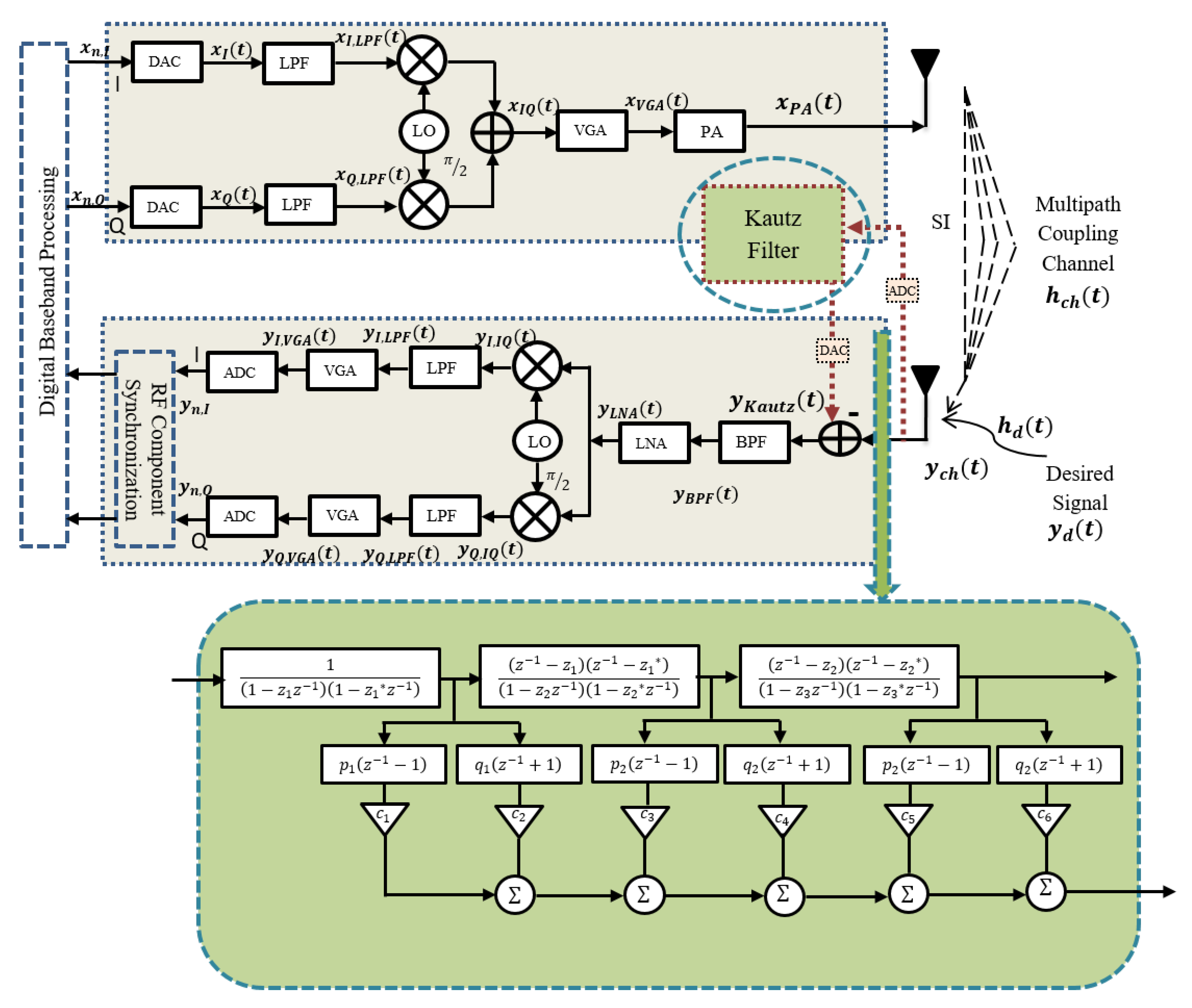 Mathematics 09 01434 g007 Mathematics 09 01434 g007