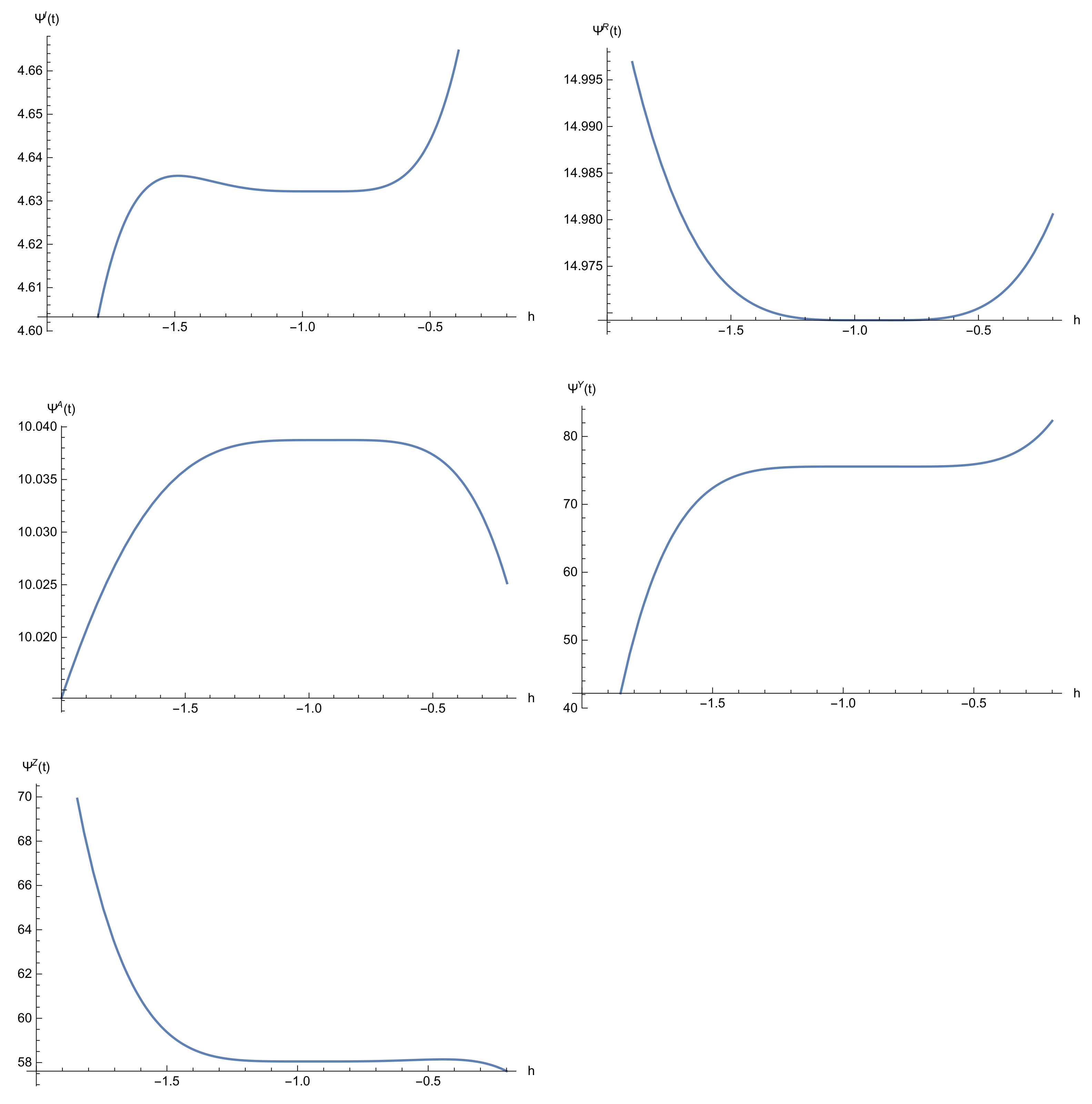 Mathematics 09 01435 g001