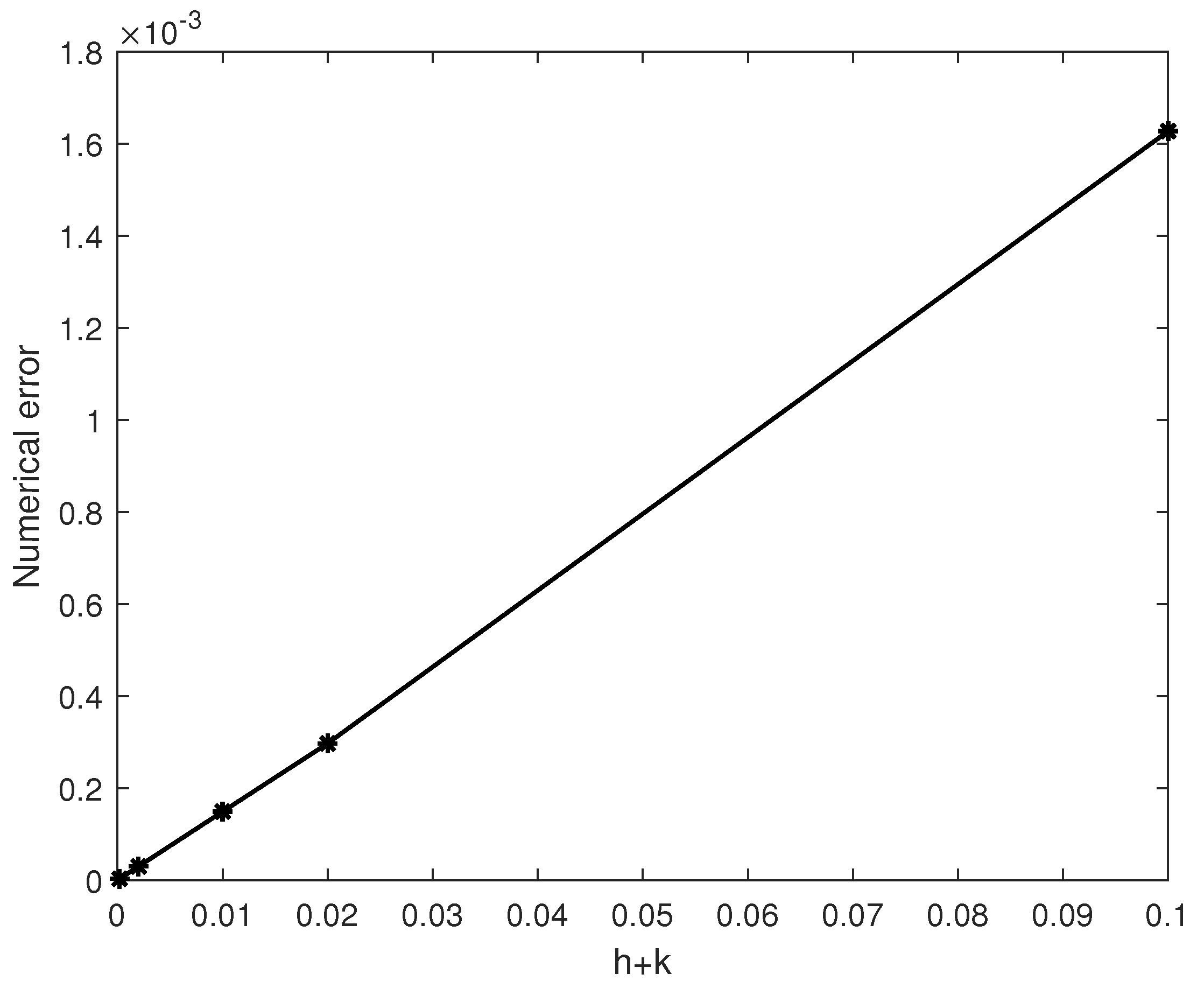 Mathematics 09 01436 g001