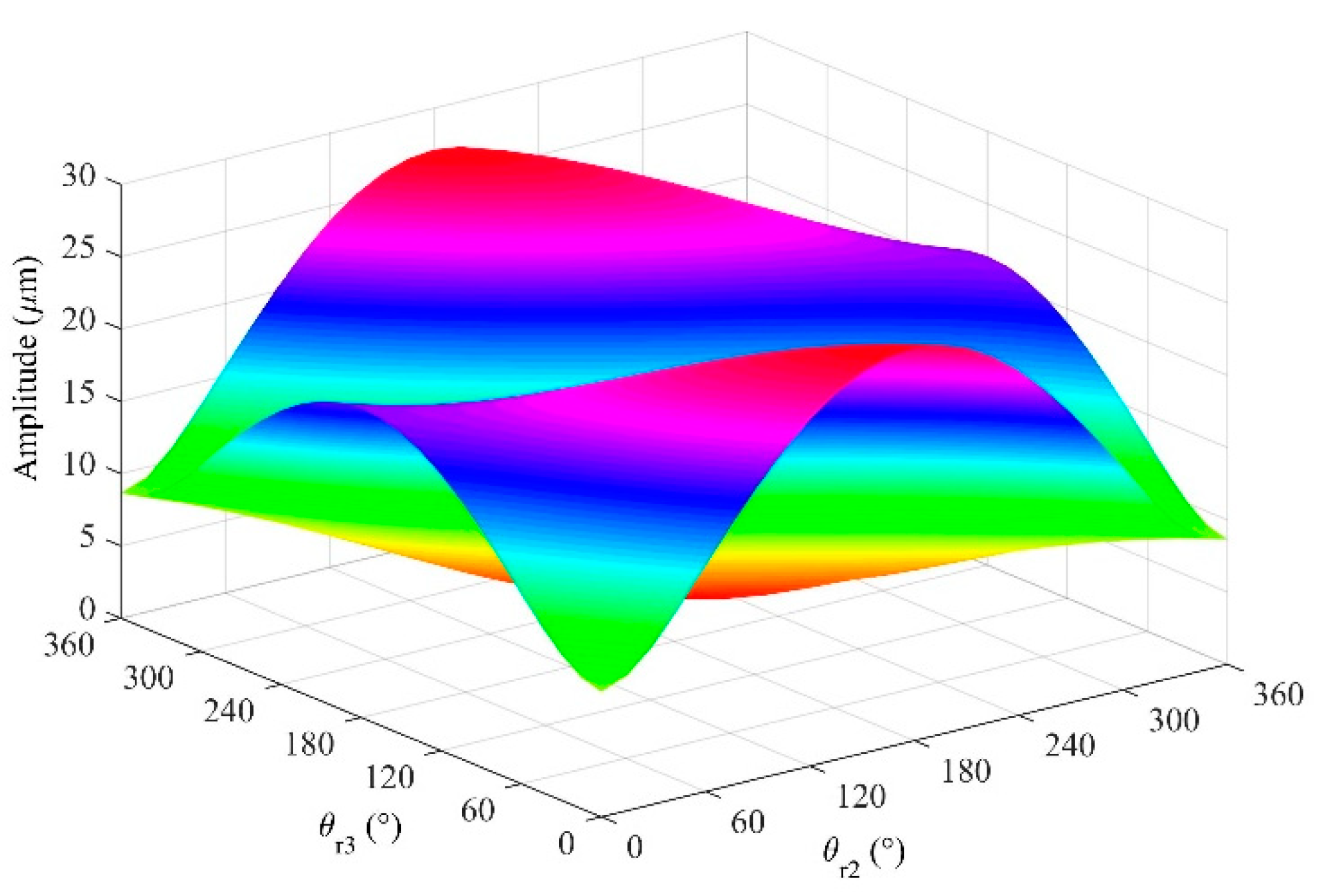 Mathematics 09 01438 g003 550