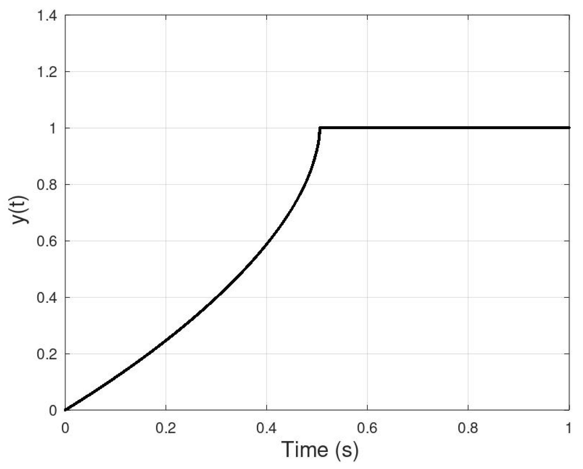Mathematics 09 01442 g006 550