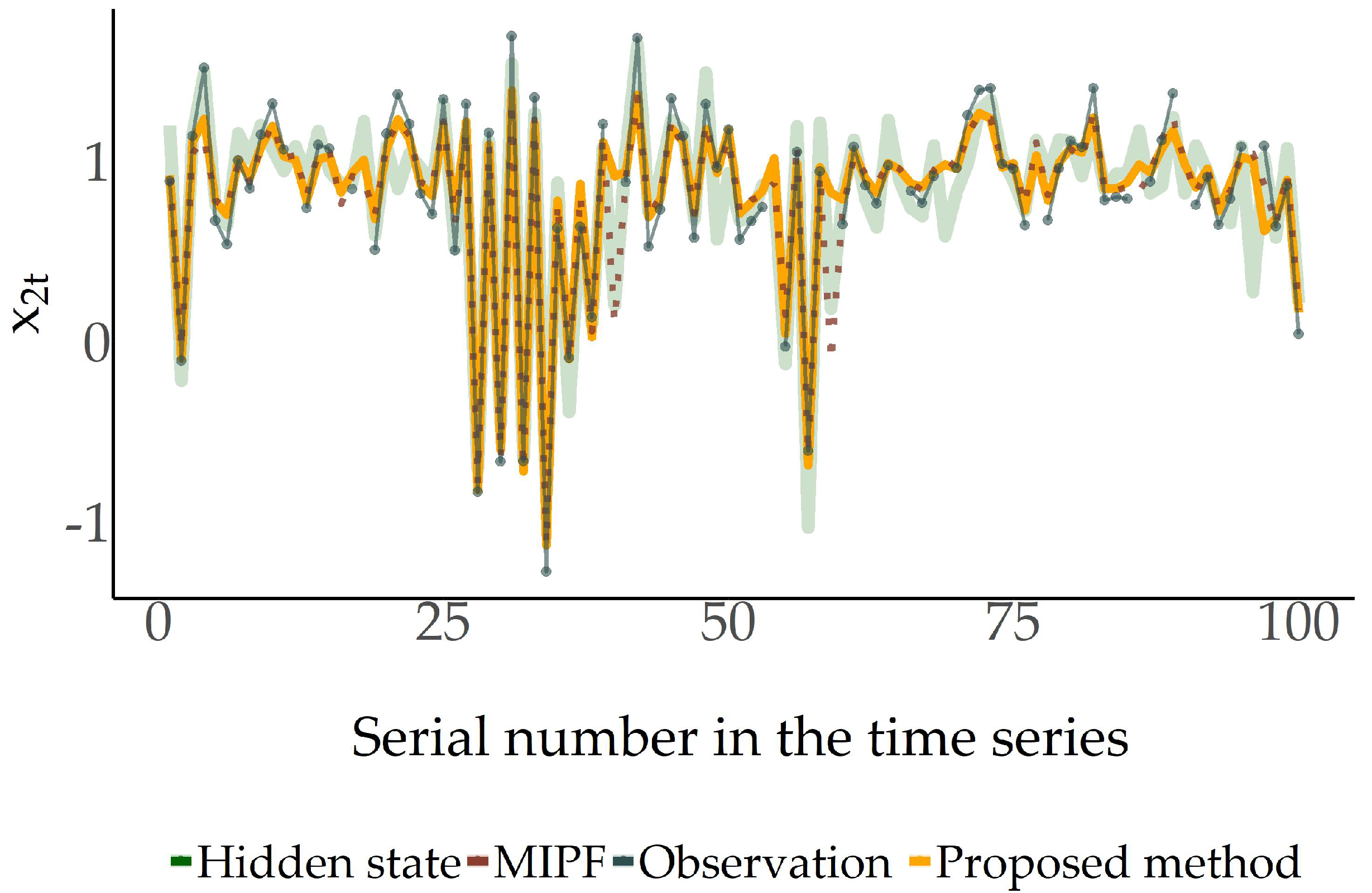 Mathematics 09 01445 g002 550