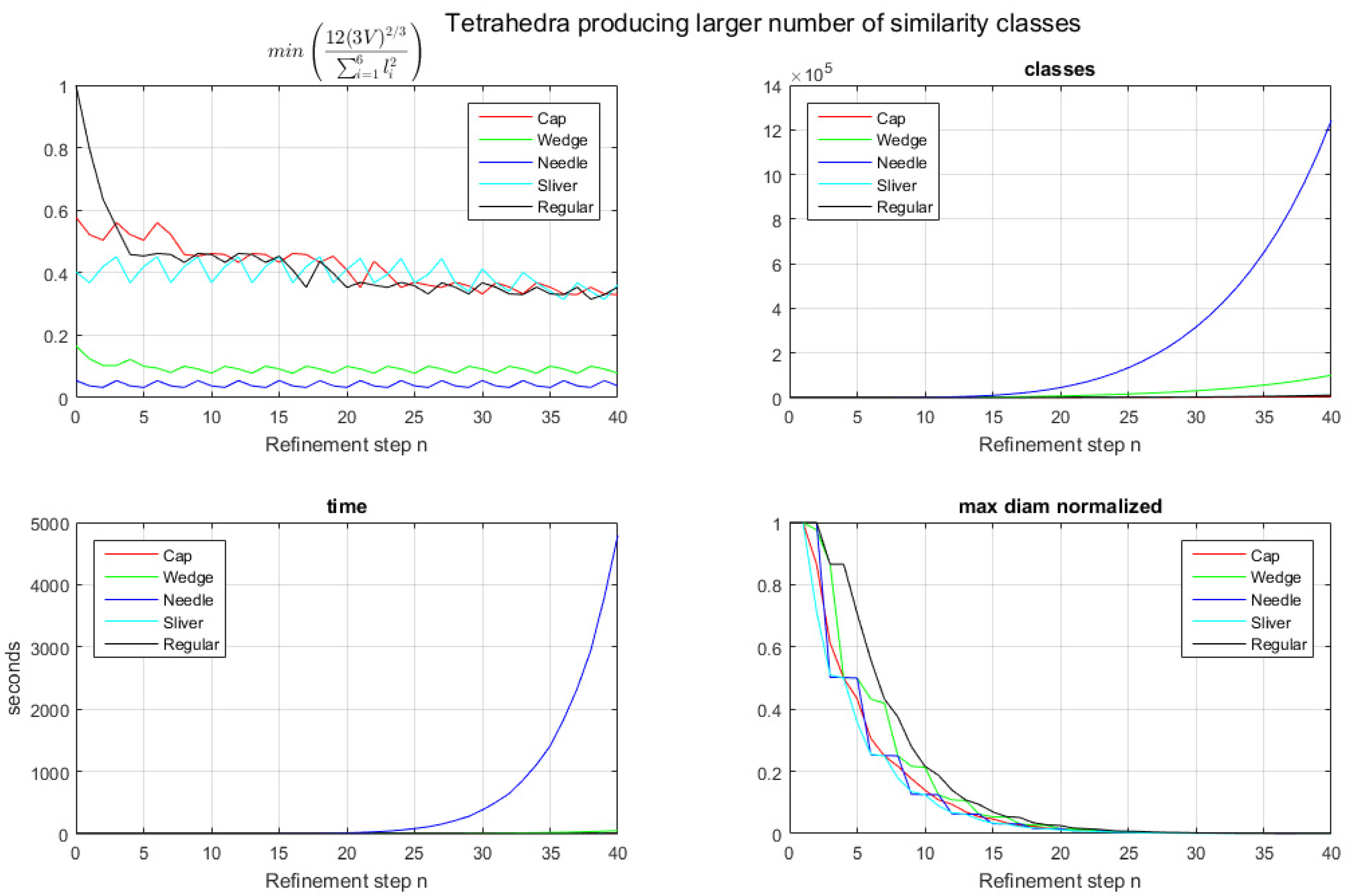 Mathematics 09 01447 g004