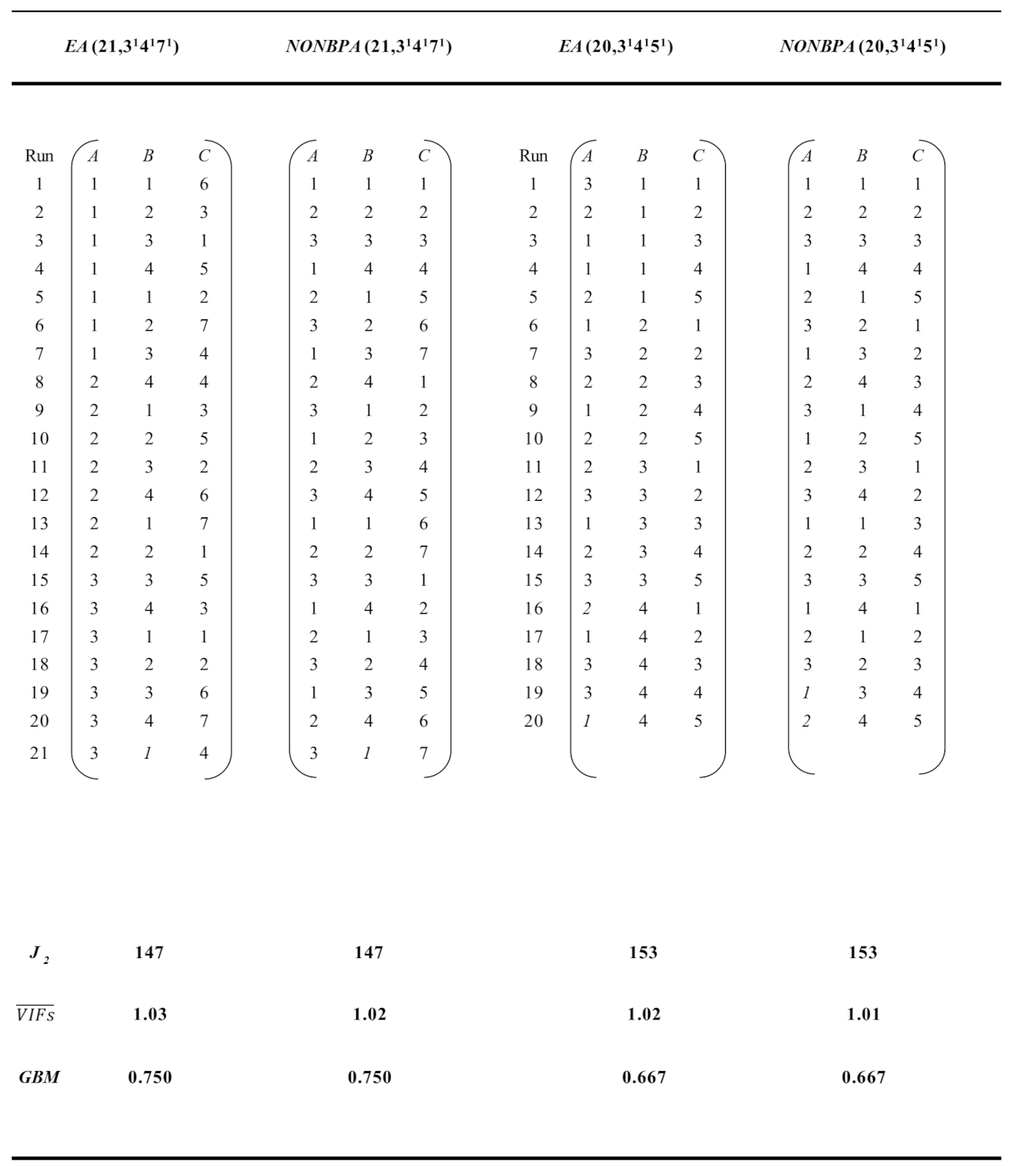 one-note-for-fractionation-and-increase-for-mixed-level-designs-when-the-levels-are-not-multiple for Free Printable Answer Sheet 1 200 One Note for Fractionation and Increase for Mixed-Level Designs When the Levels Are Not Multiple for Free Printable Answer Sheet 1 200
