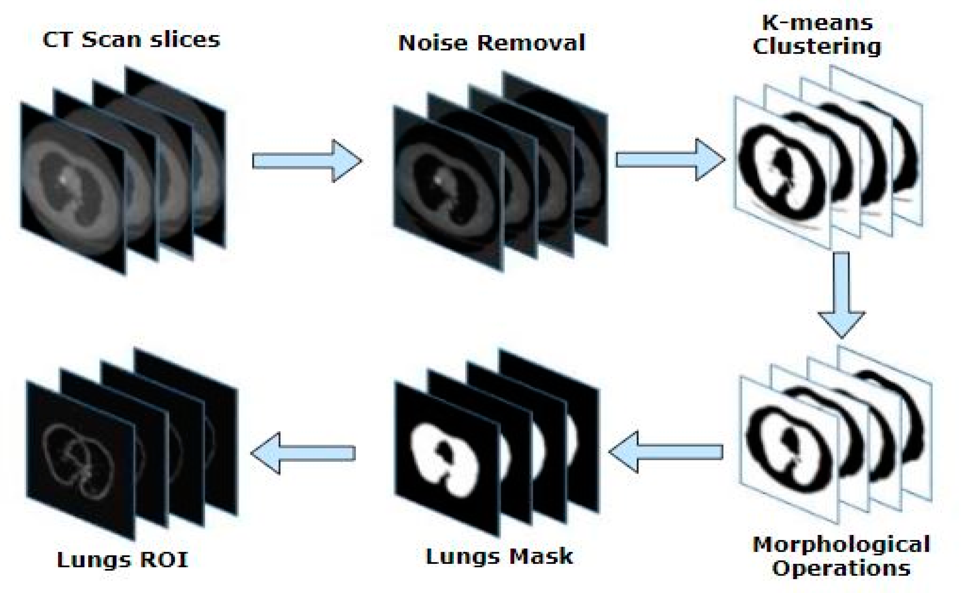 Mathematics 09 01457 g003 550