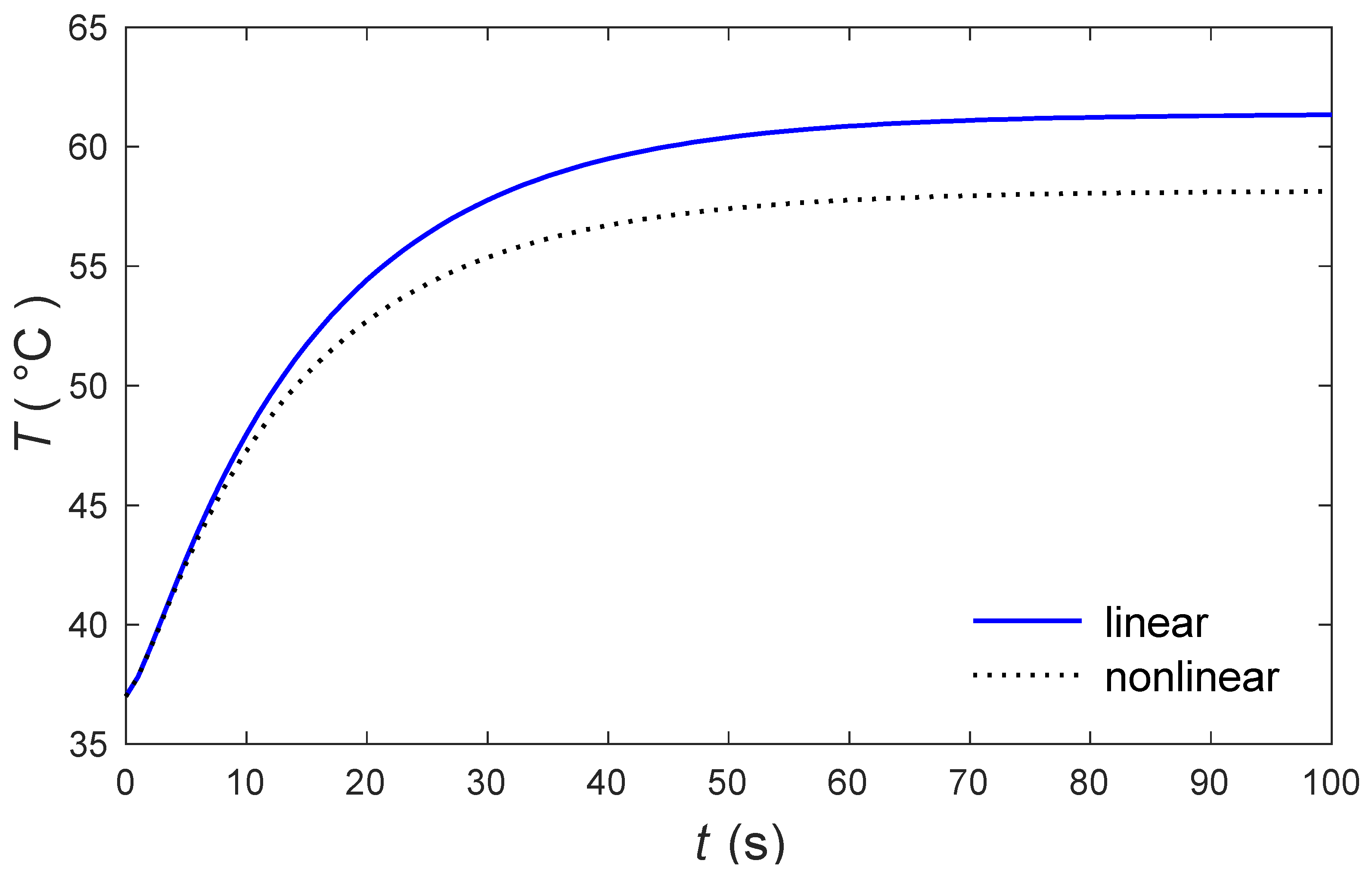 Mathematics 09 01459 g002