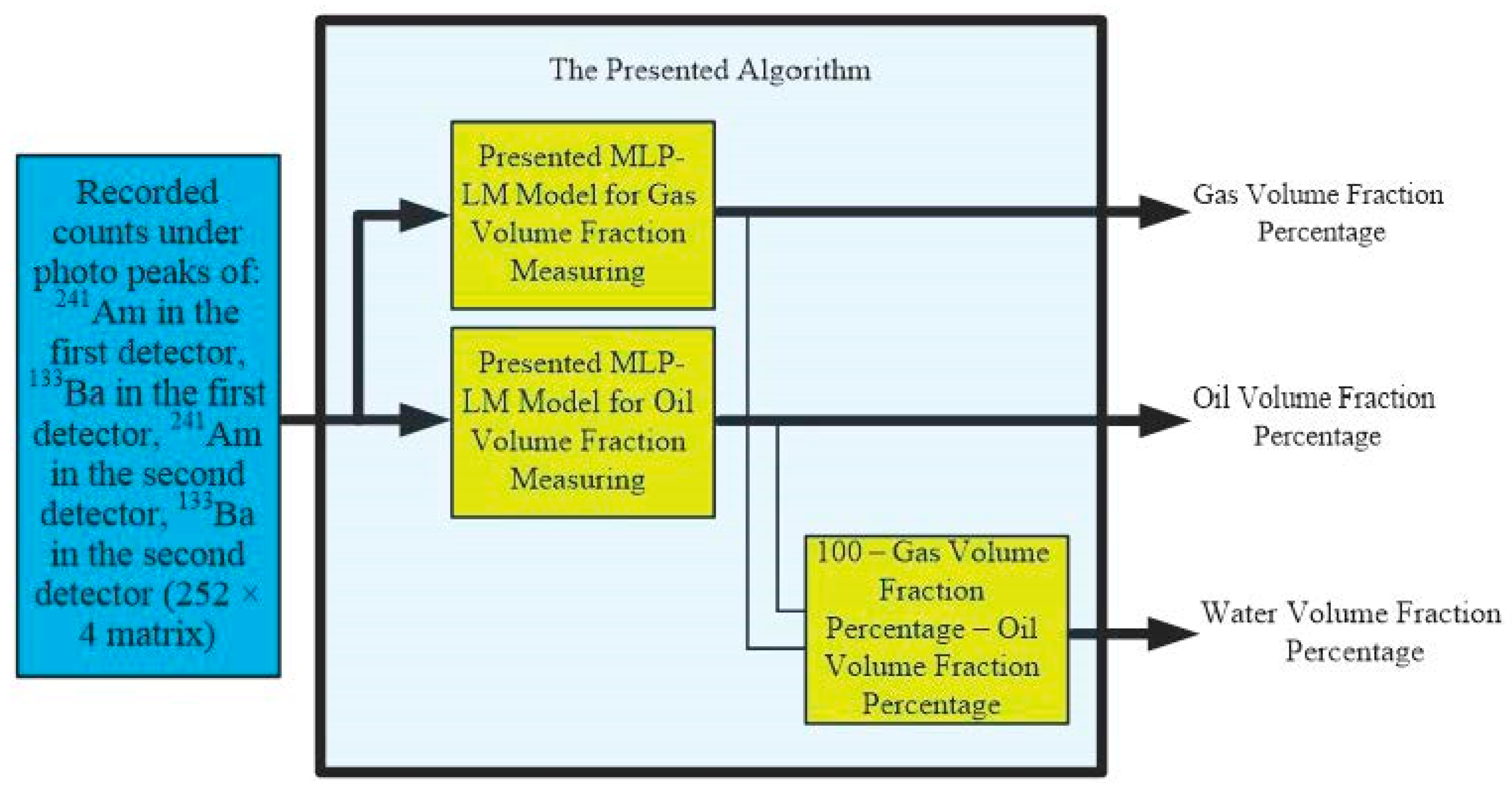 Mathematics 09 01460 g005 550