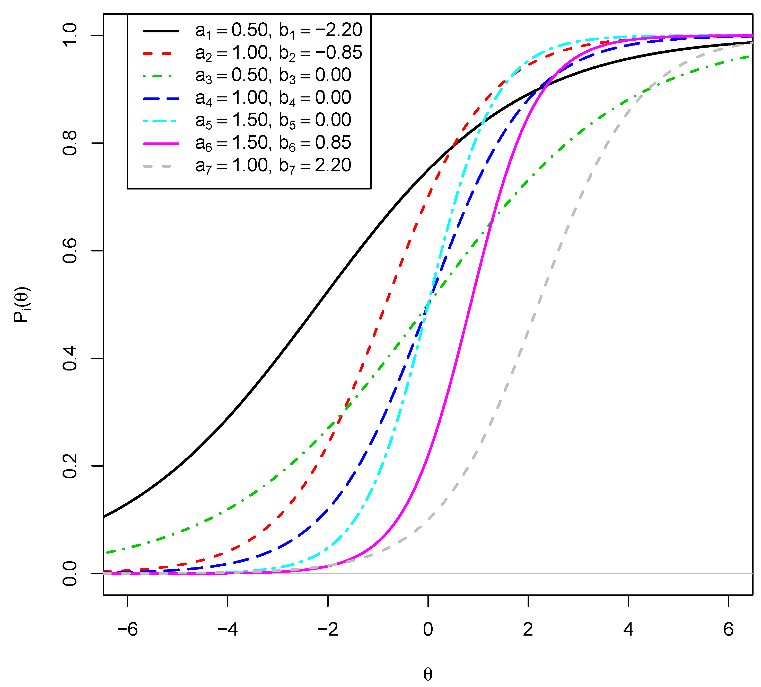 Mathematics Free FullText About the Equivalence of the Latent D