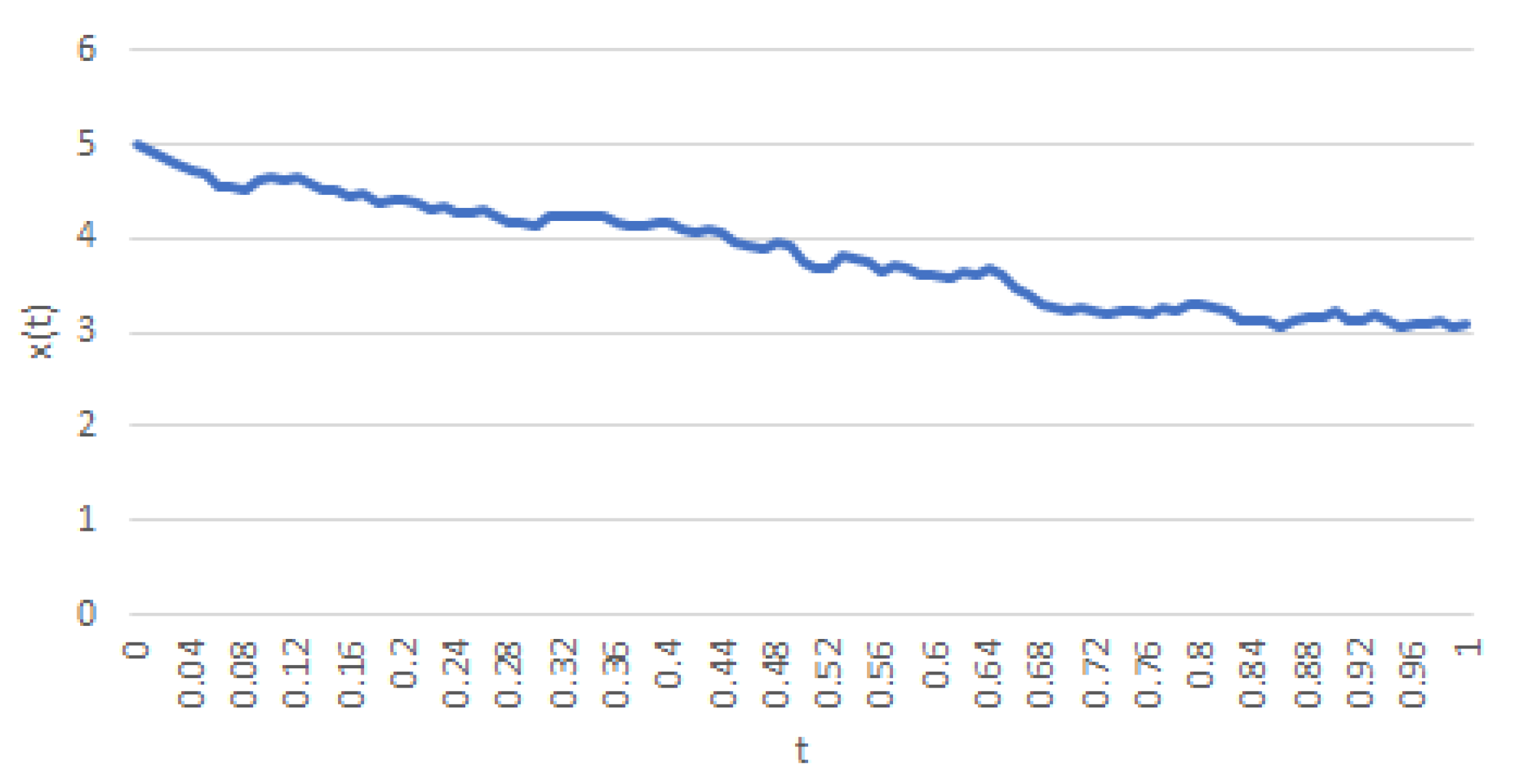 Mathematics 09 01466 g001 550