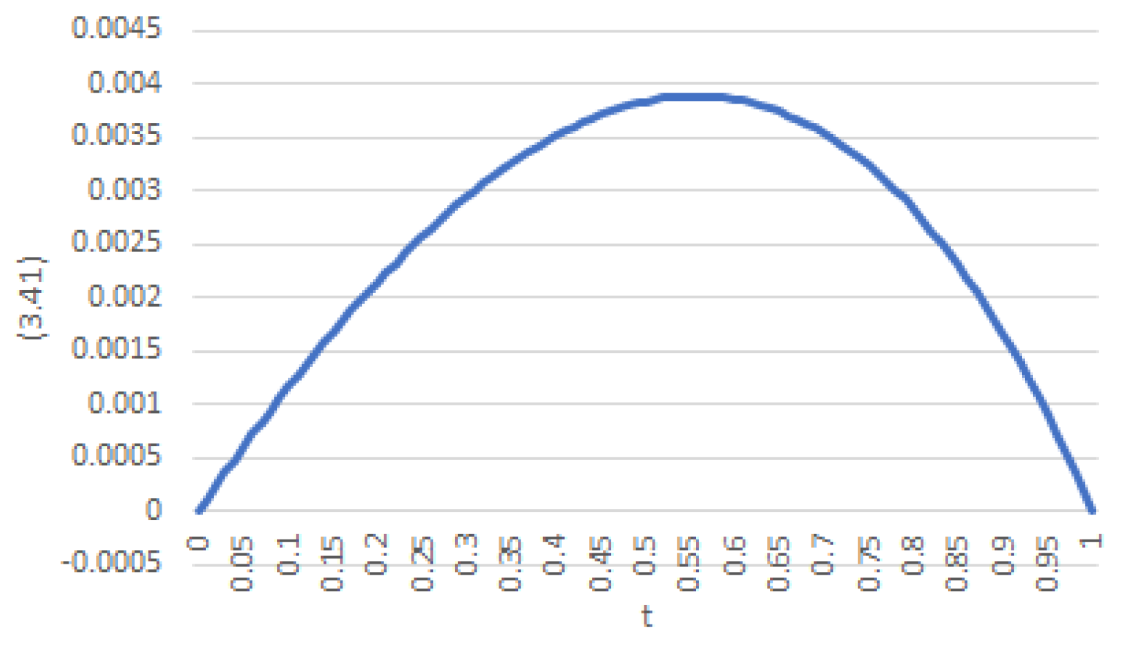 Mathematics 09 01466 g003 550