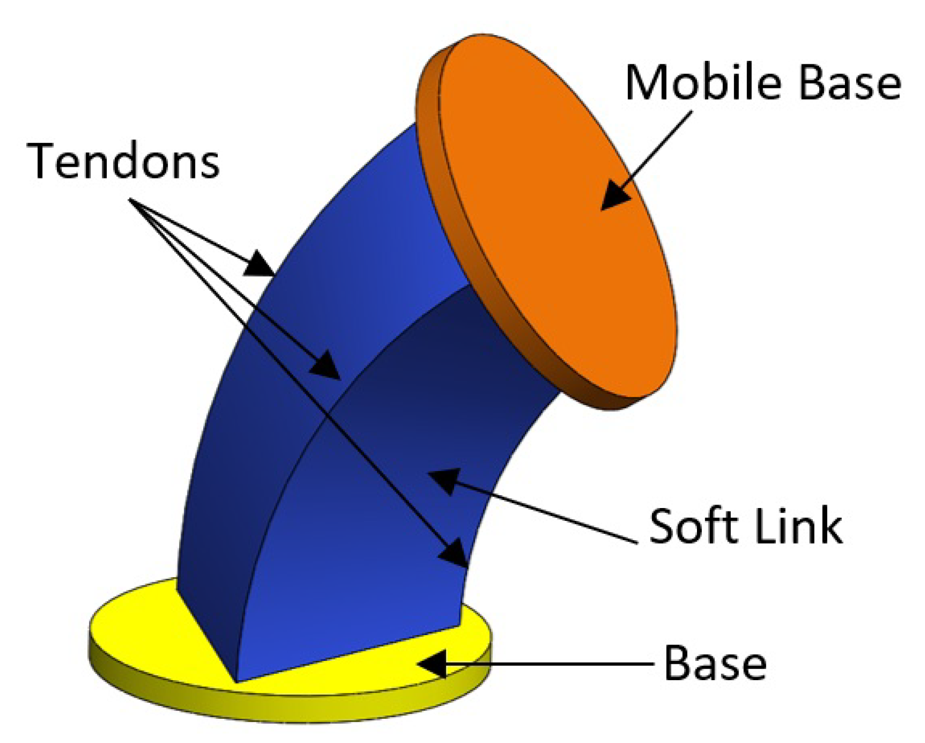 Mathematics 09 01468 g002 550
