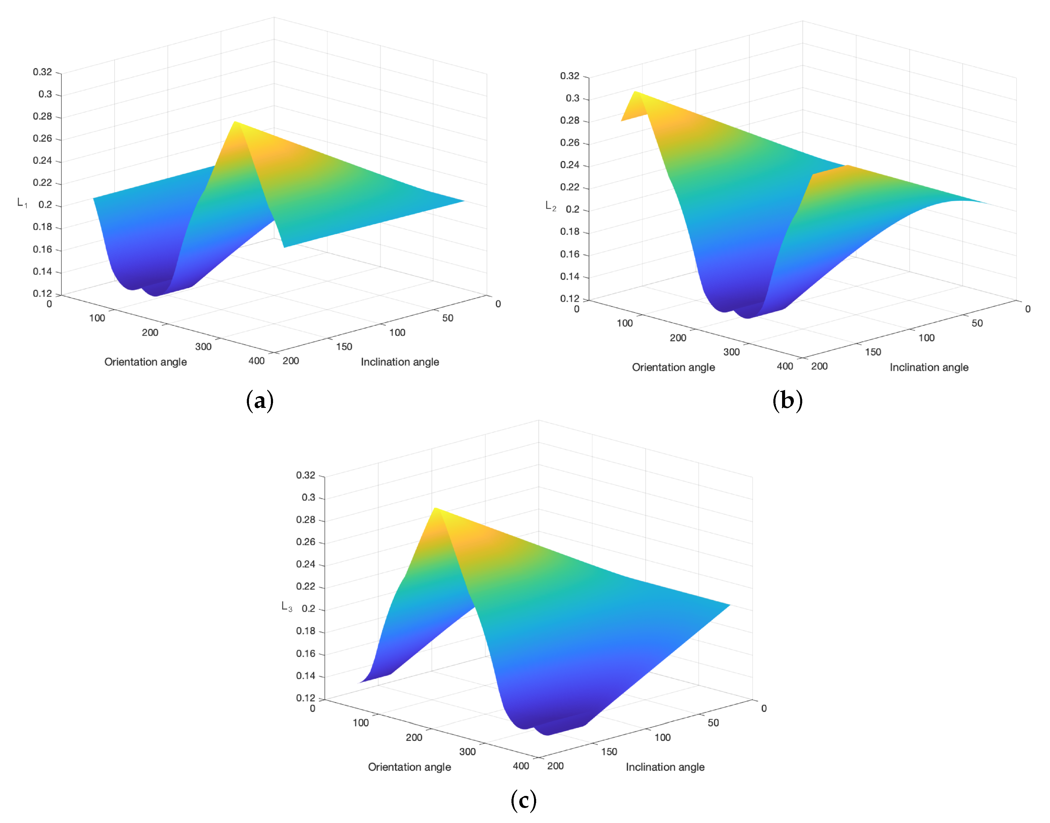 Mathematics 09 01468 g015 550