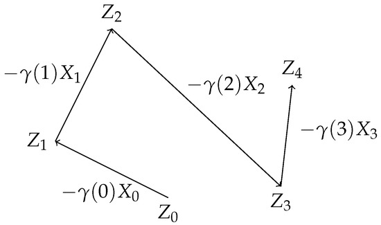 洋書 Path Integrals for Stochastic Processes Path Integrals in Stochastic Engineering Dynamics | SpringerLink