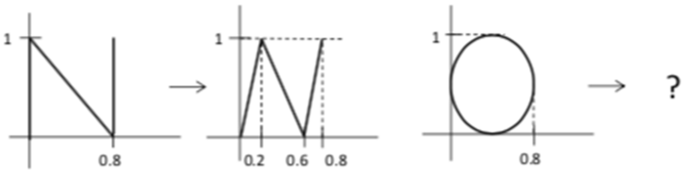 Mathematics 09 01475 g005