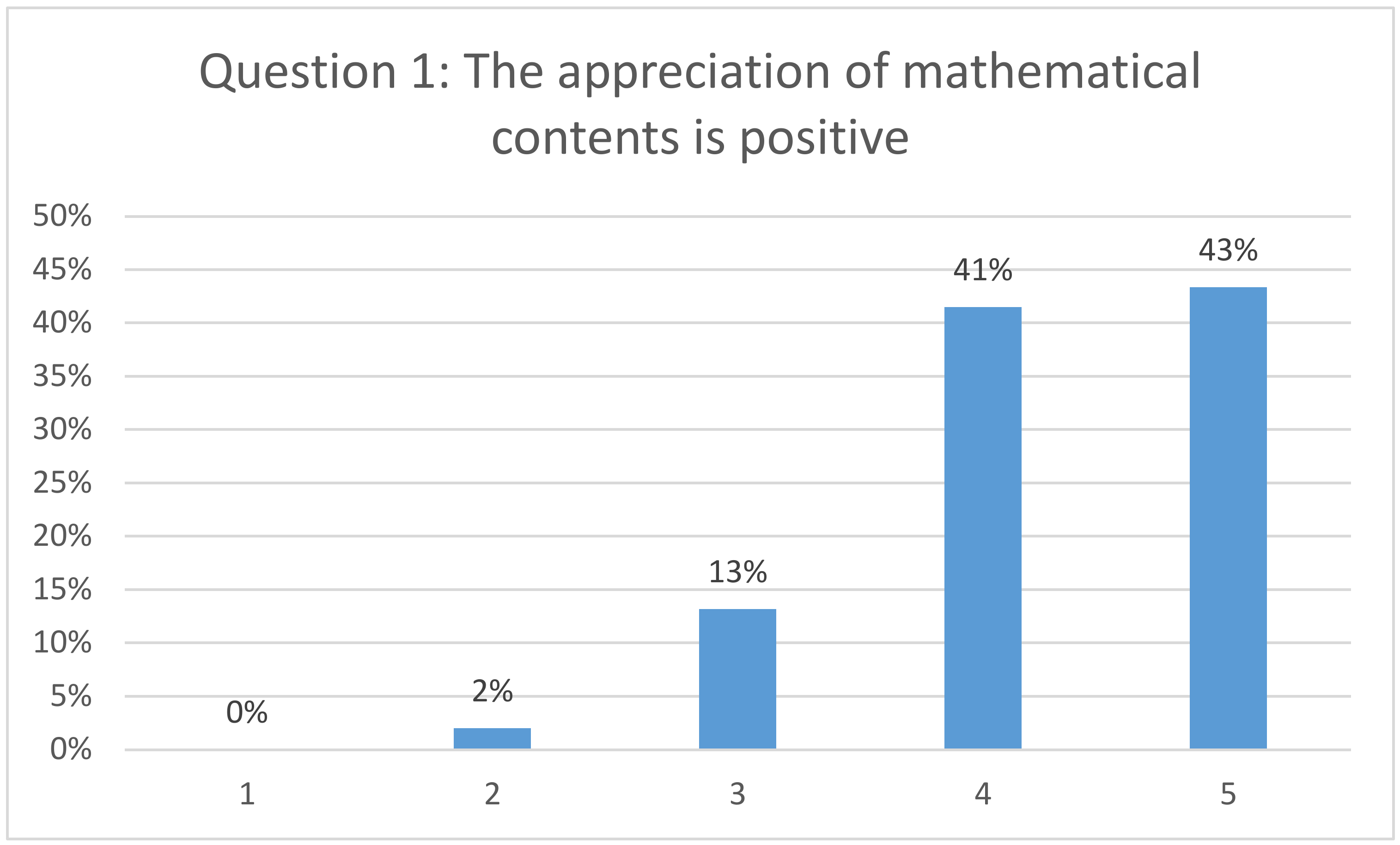 Mathematics 09 01475 g007