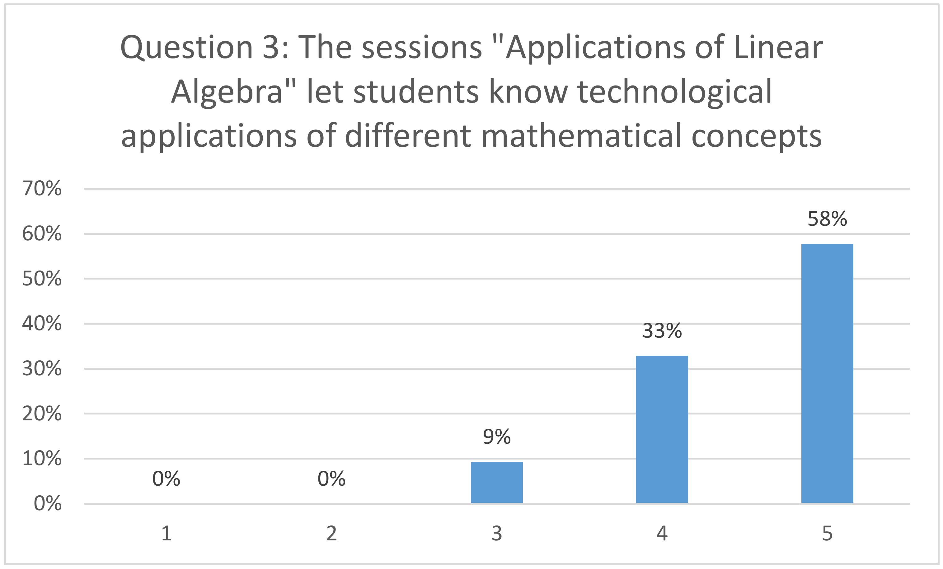 Mathematics 09 01475 g009