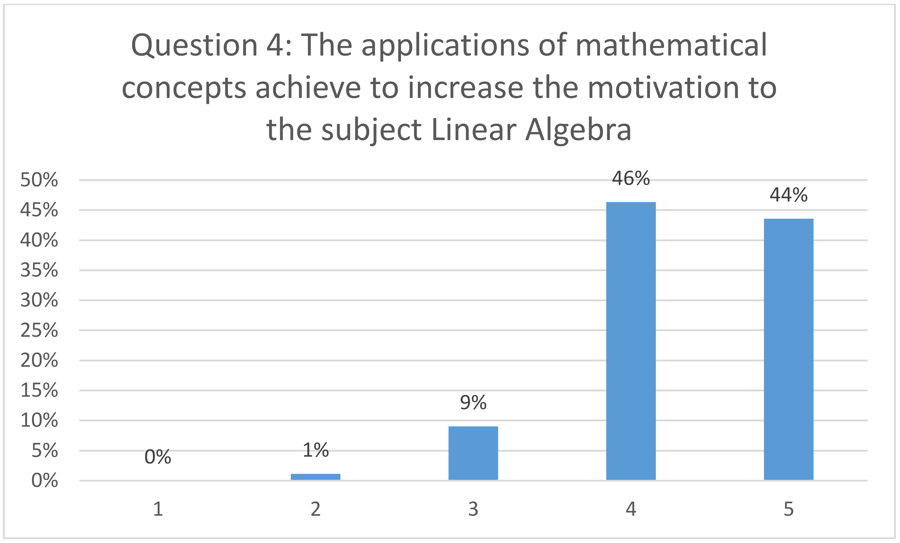 Mathematics 09 01475 g010