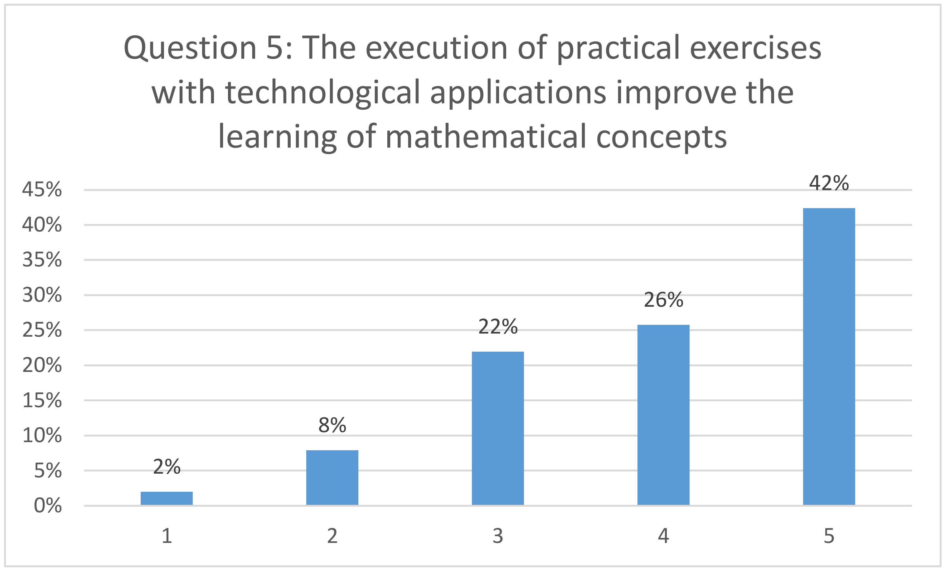 Mathematics 09 01475 g011