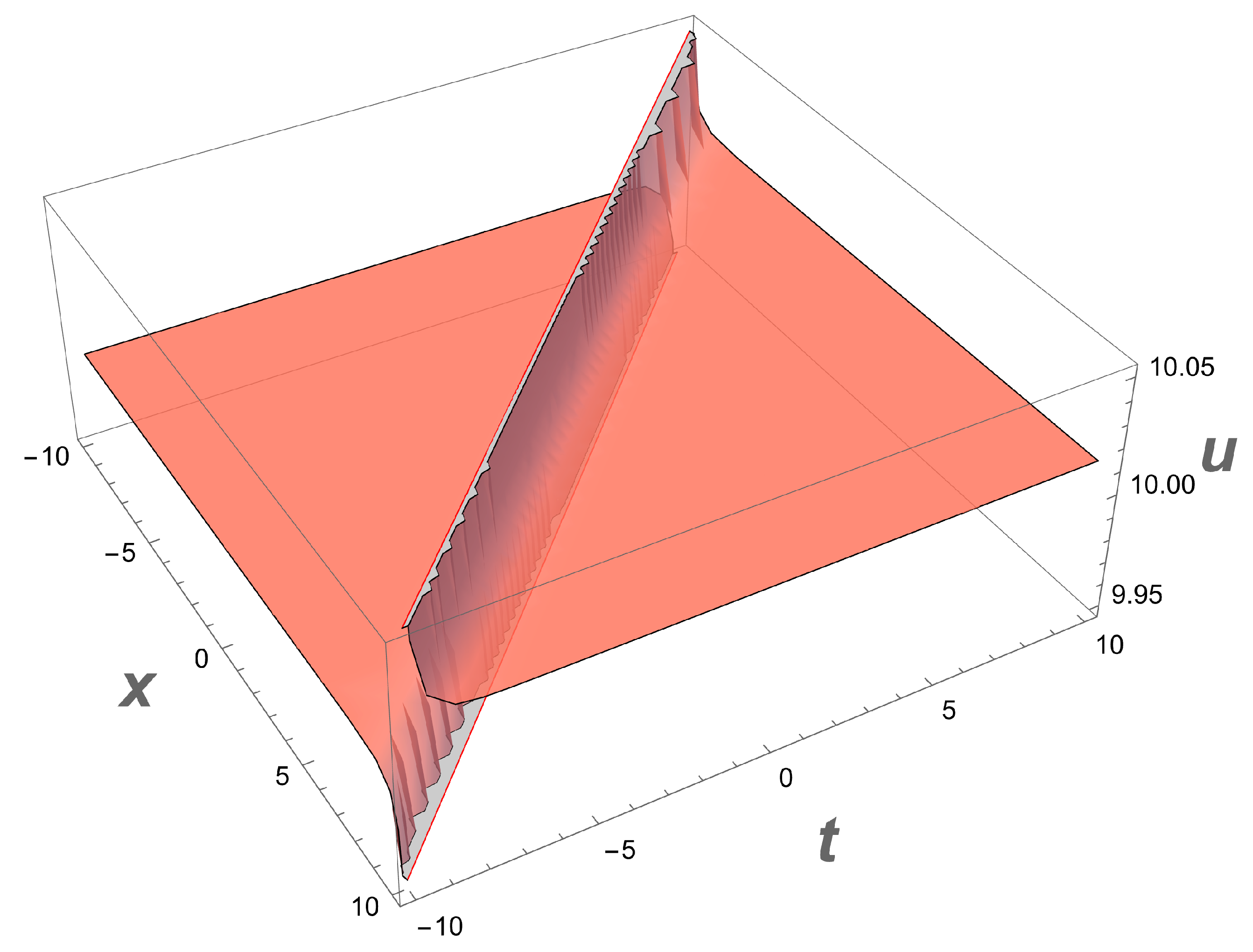 洋書 Global Formulations of Lagrangian xxx Updated Lagrangian for Compressible Hyperelastic Material